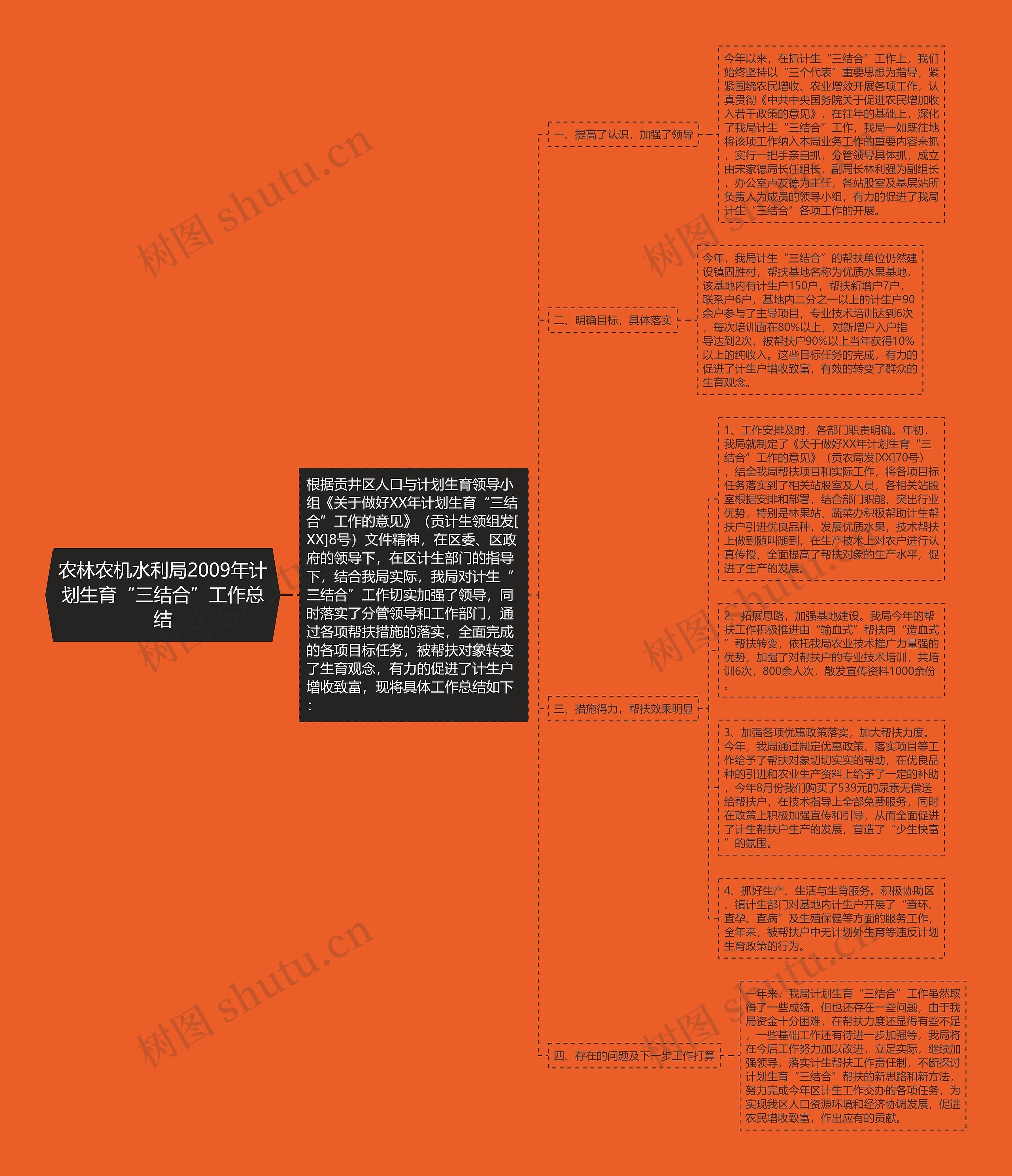 农林农机水利局2009年计划生育“三结合”工作总结