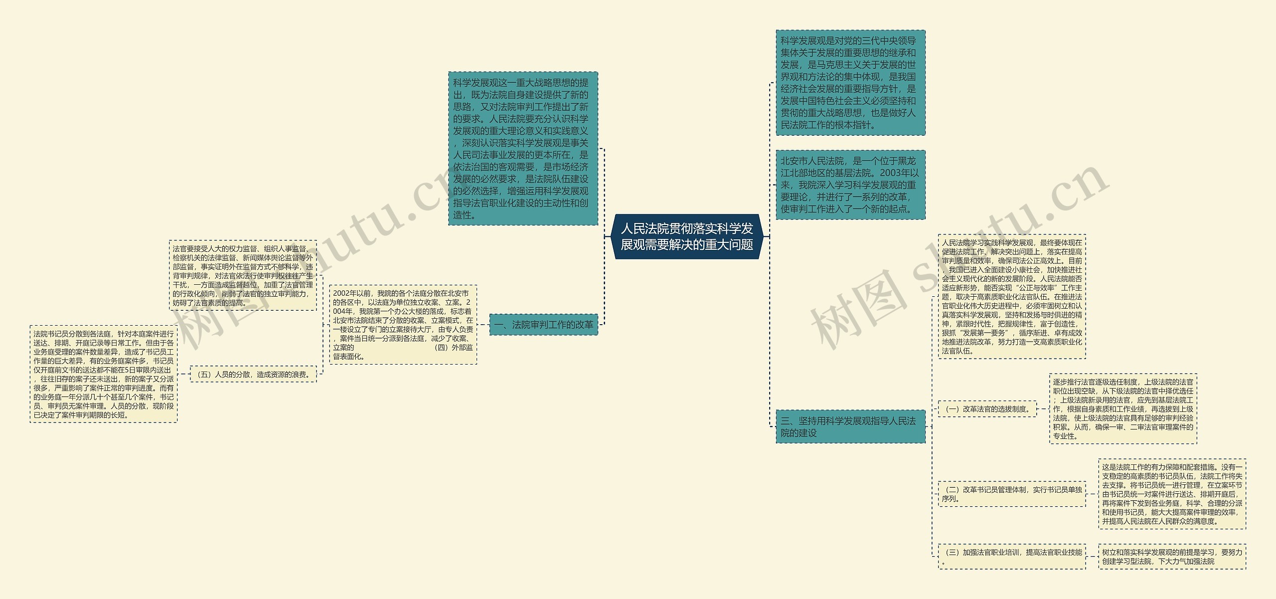 人民法院贯彻落实科学发展观需要解决的重大问题思维导图