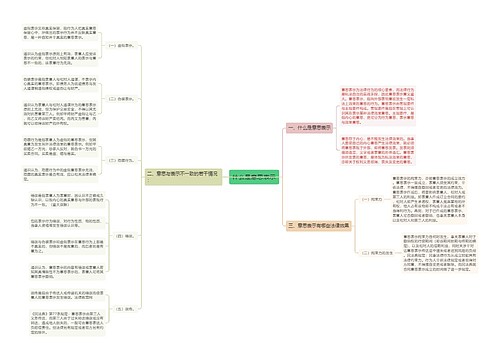 什么是意思表示