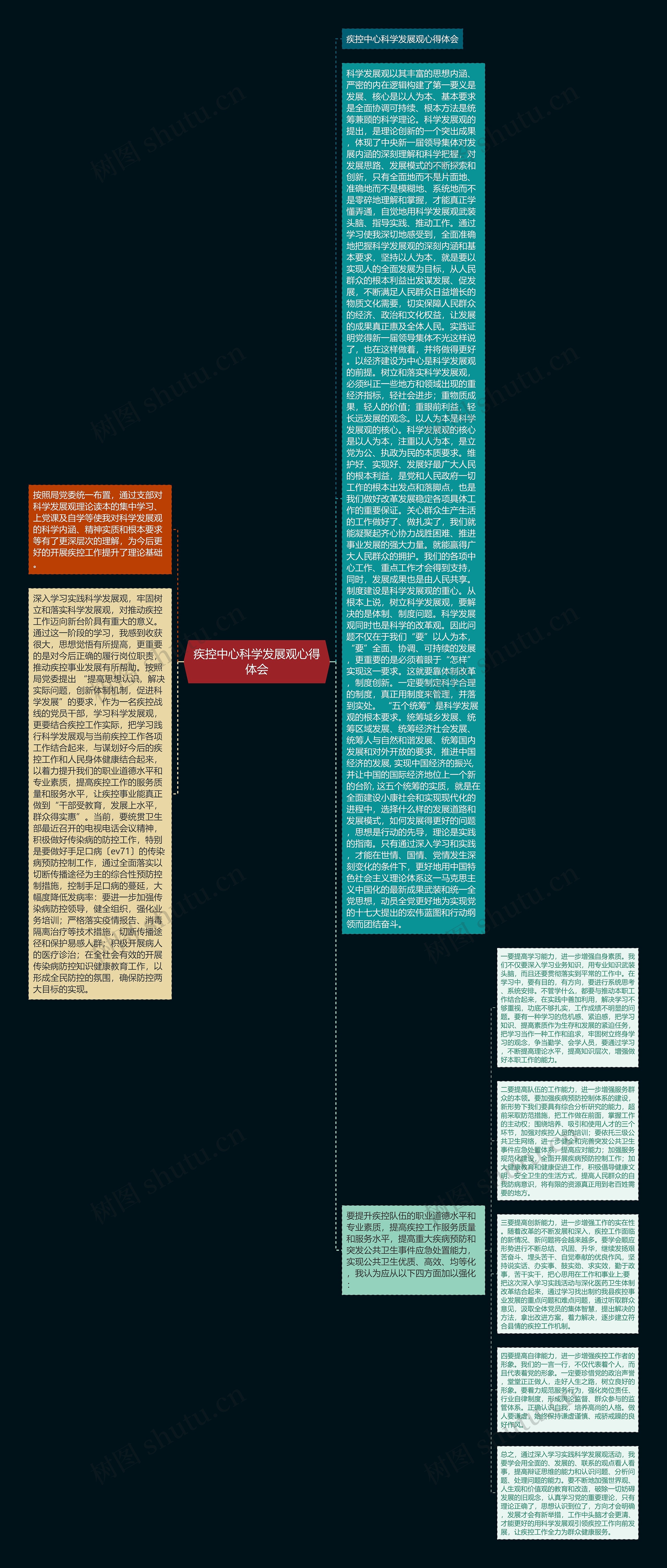 疾控中心科学发展观心得体会思维导图