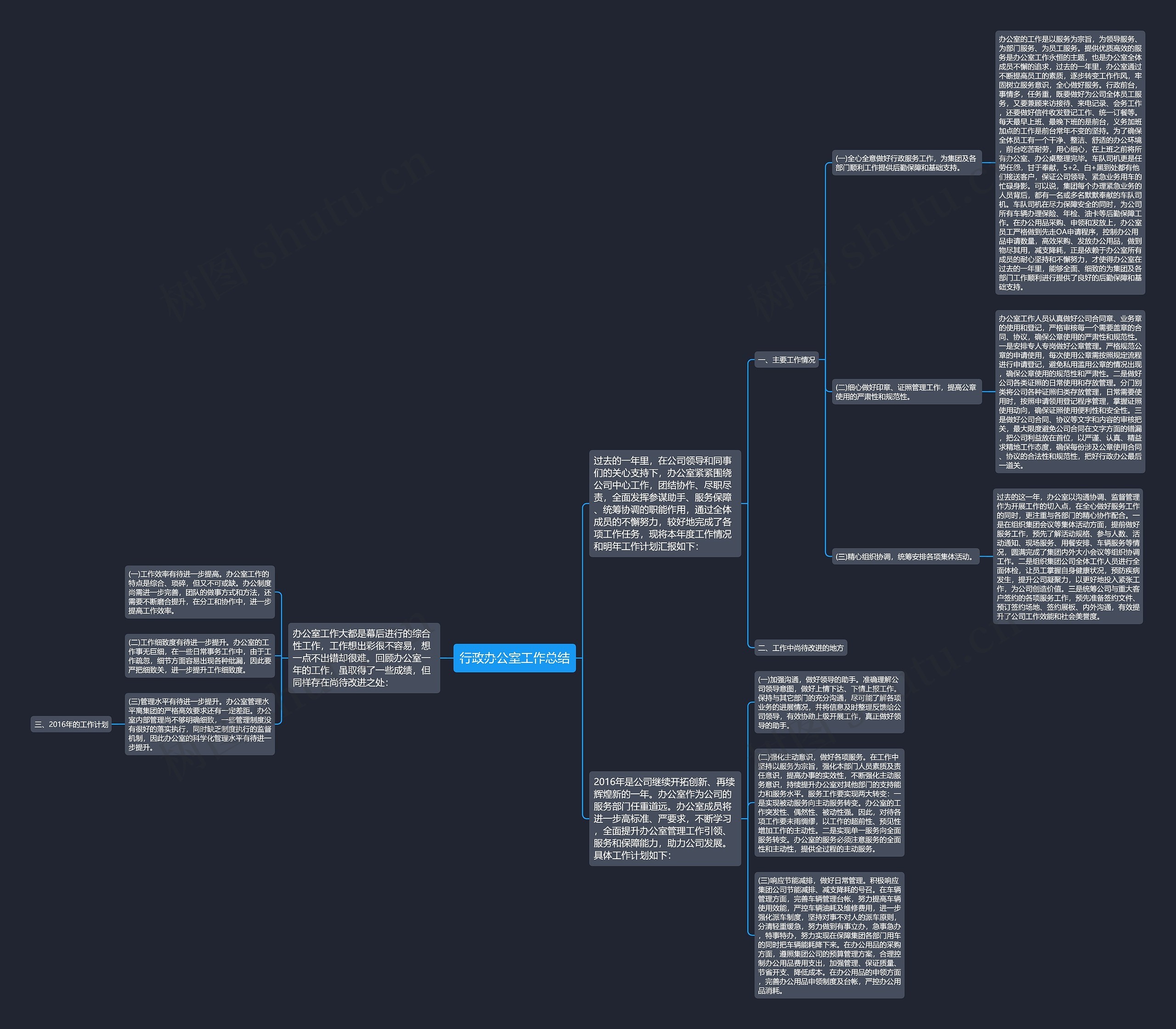 行政办公室工作总结思维导图