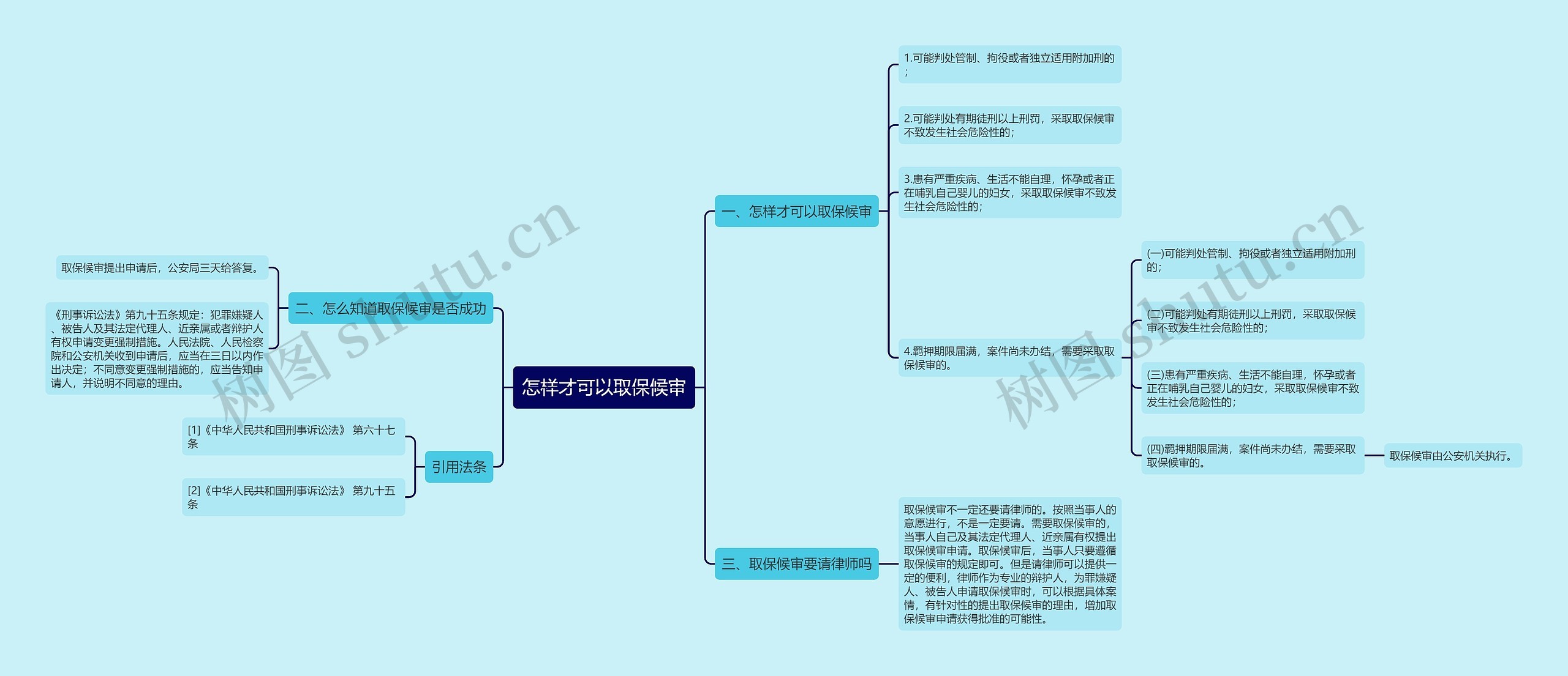 怎样才可以取保候审思维导图