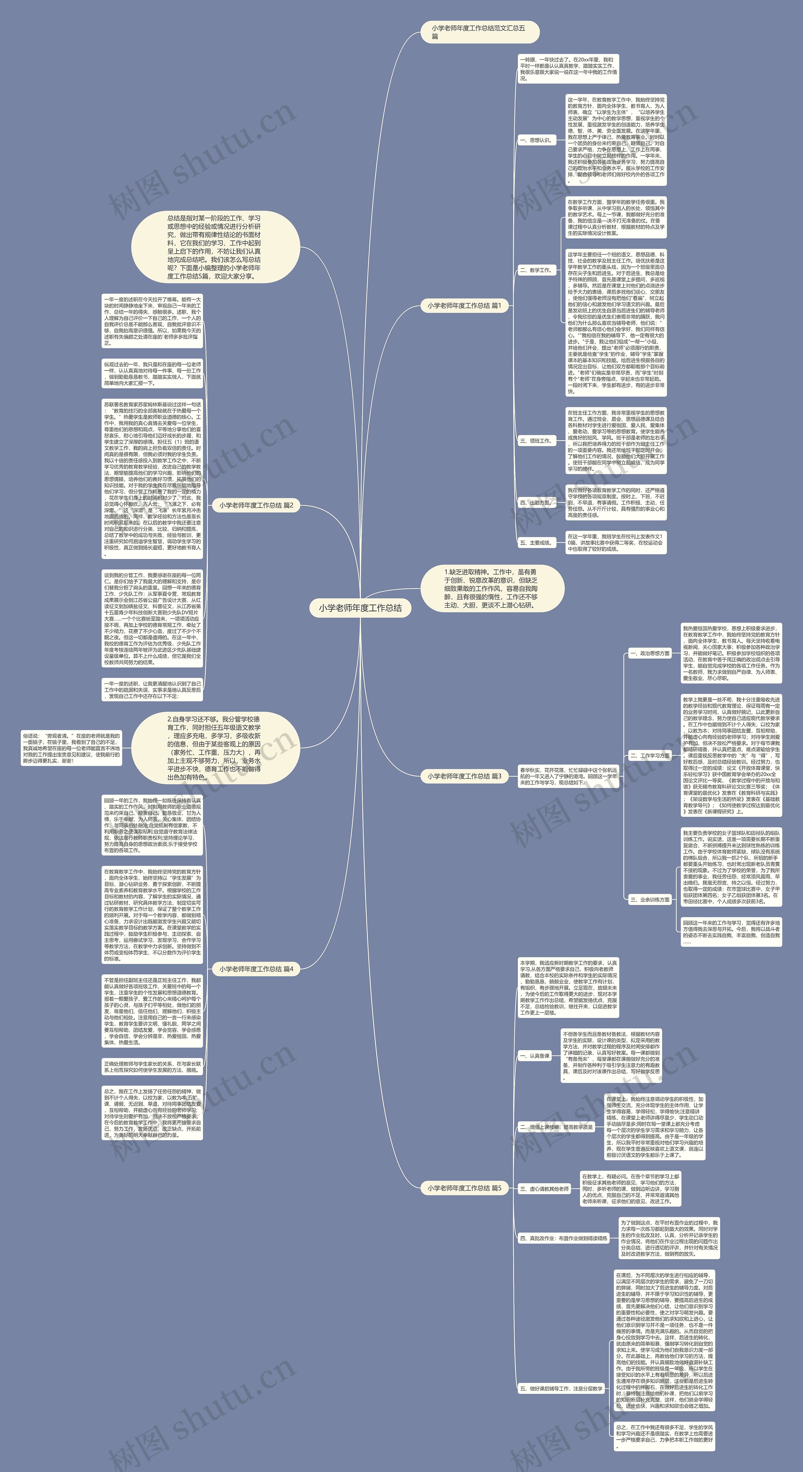 小学老师年度工作总结思维导图
