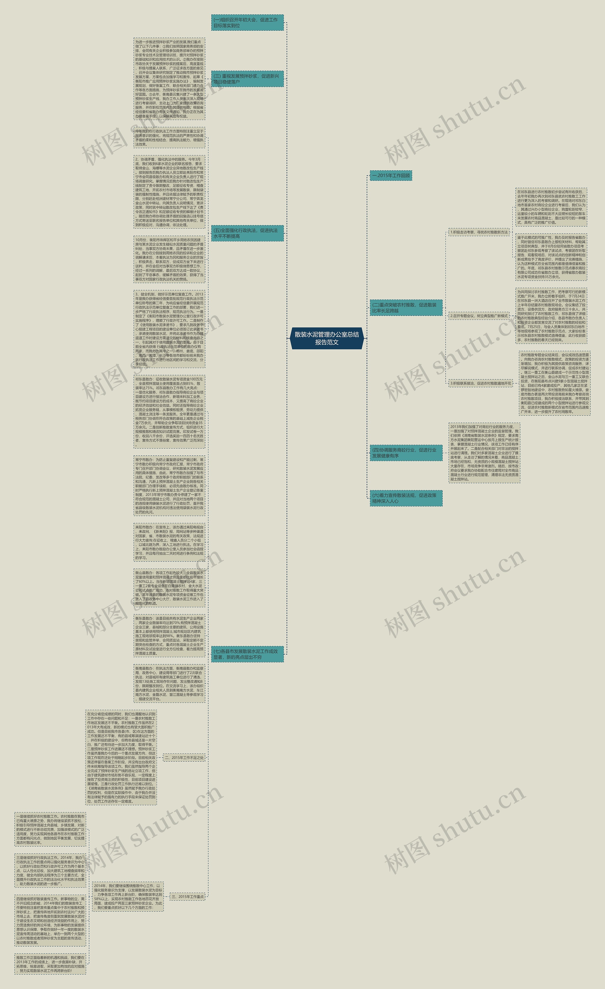 散装水泥管理办公室总结报告范文思维导图