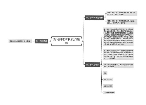 涉外民事起诉状怎么写有效