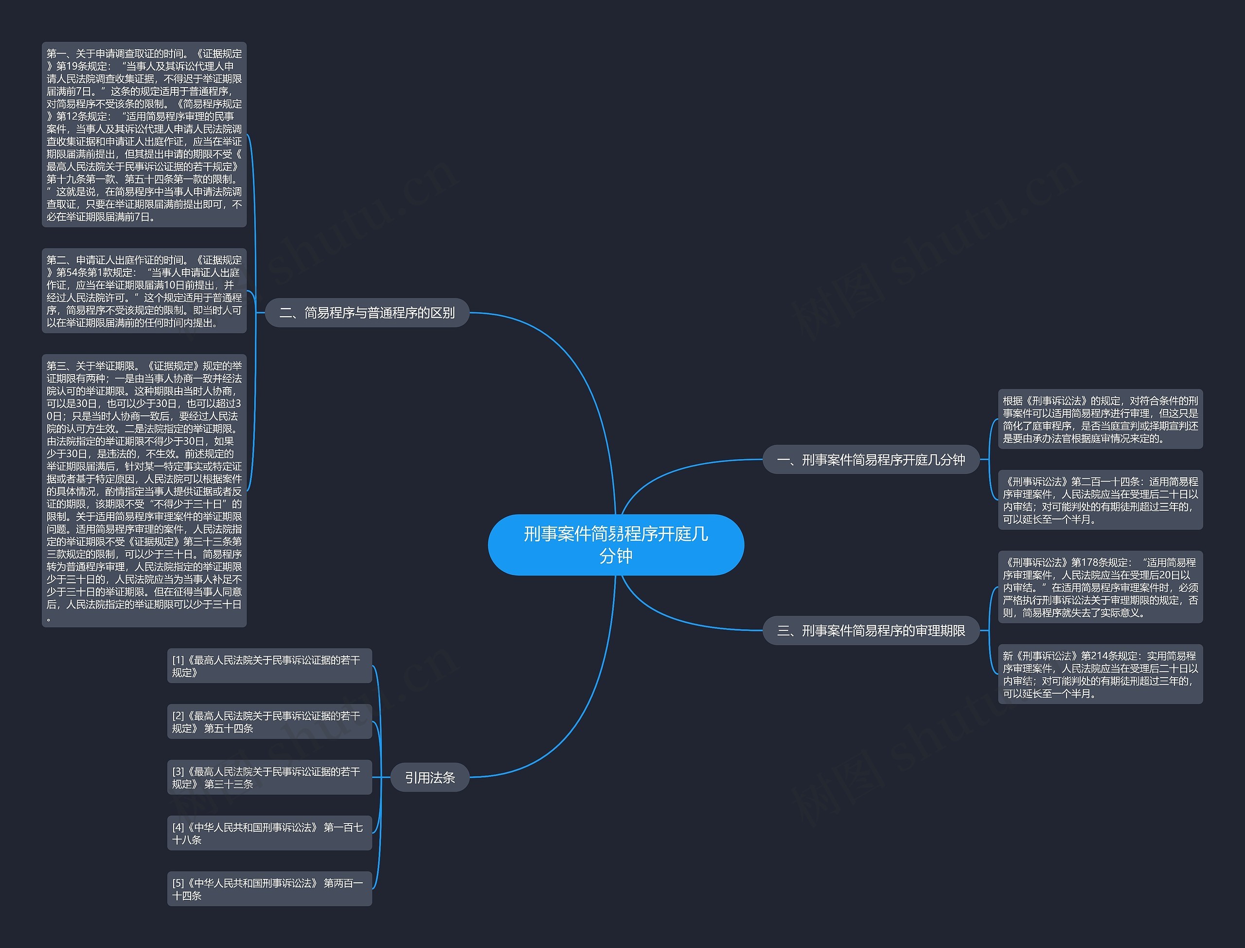 刑事案件简易程序开庭几分钟思维导图