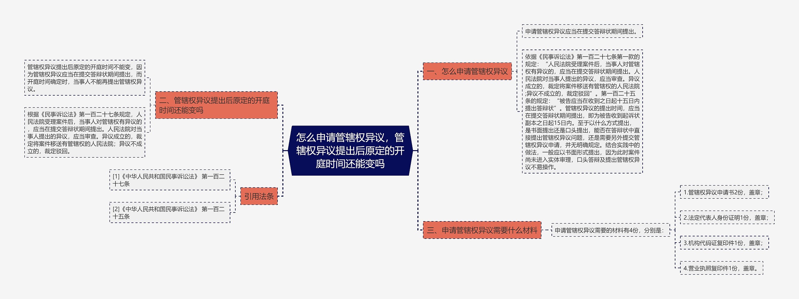 怎么申请管辖权异议，管辖权异议提出后原定的开庭时间还能变吗