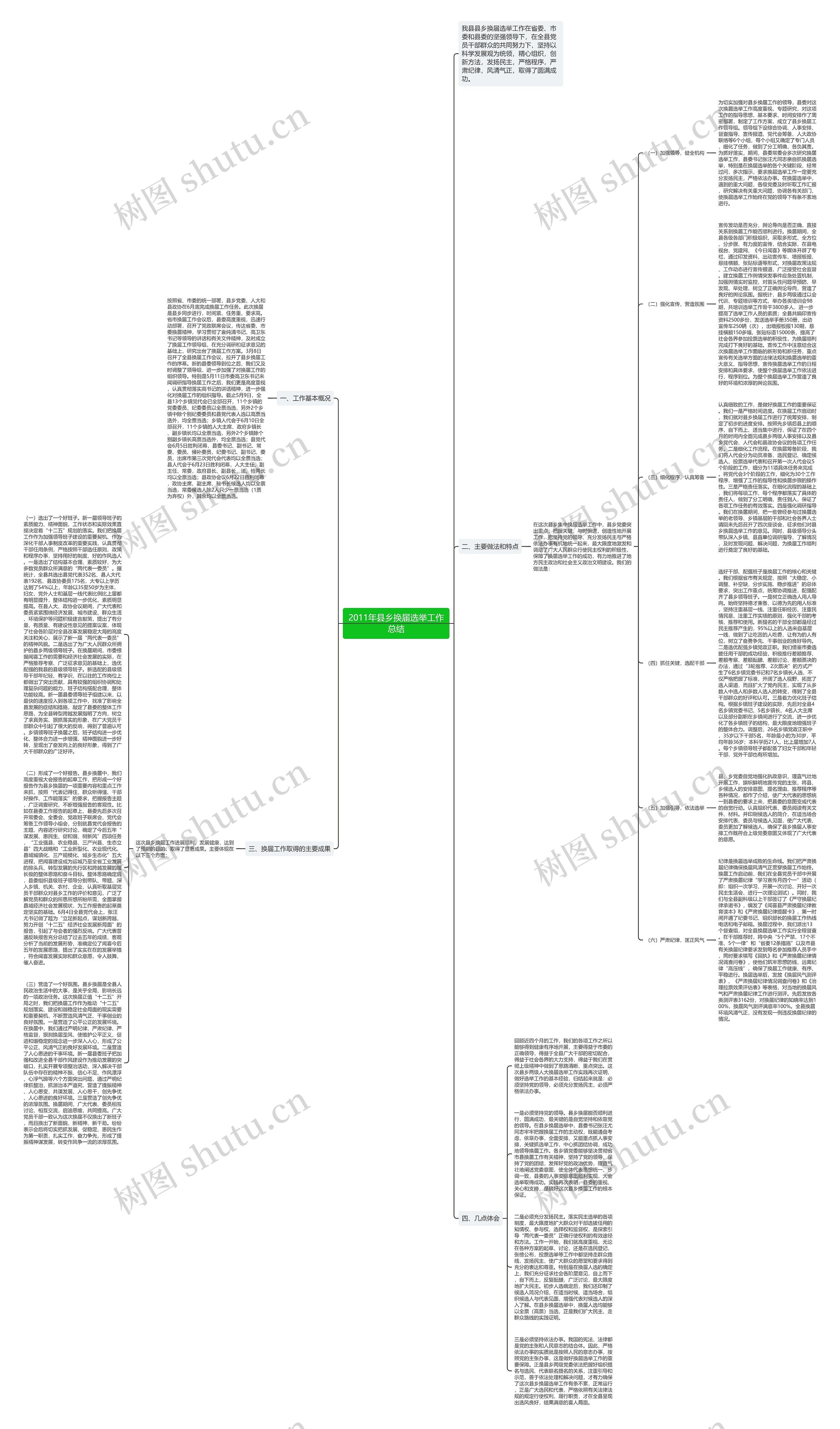2011年县乡换届选举工作总结思维导图