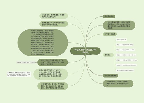 诉讼费用的收费范围及收费标准