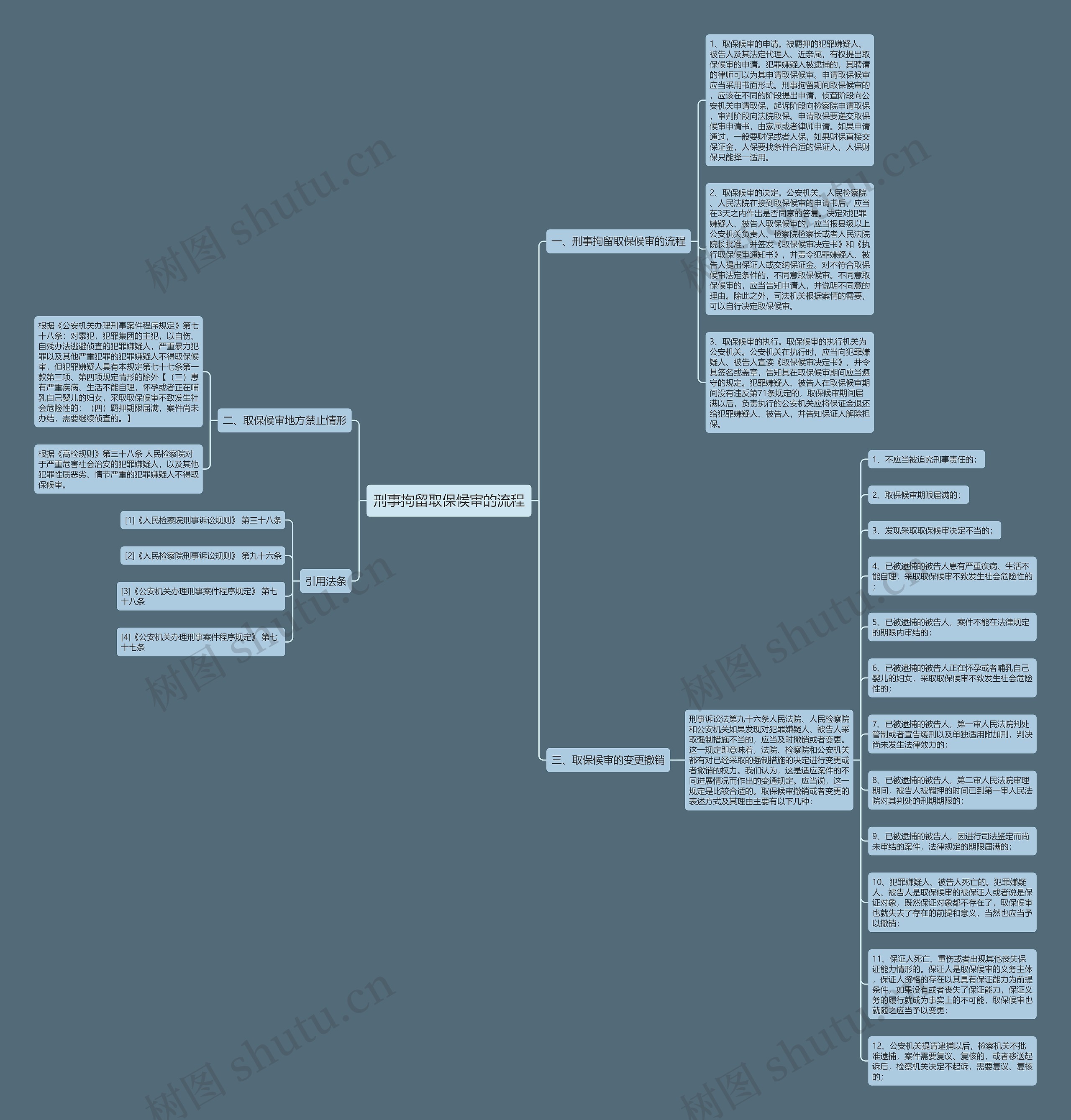 刑事拘留取保候审的流程 刑事拘留取保候审的流程