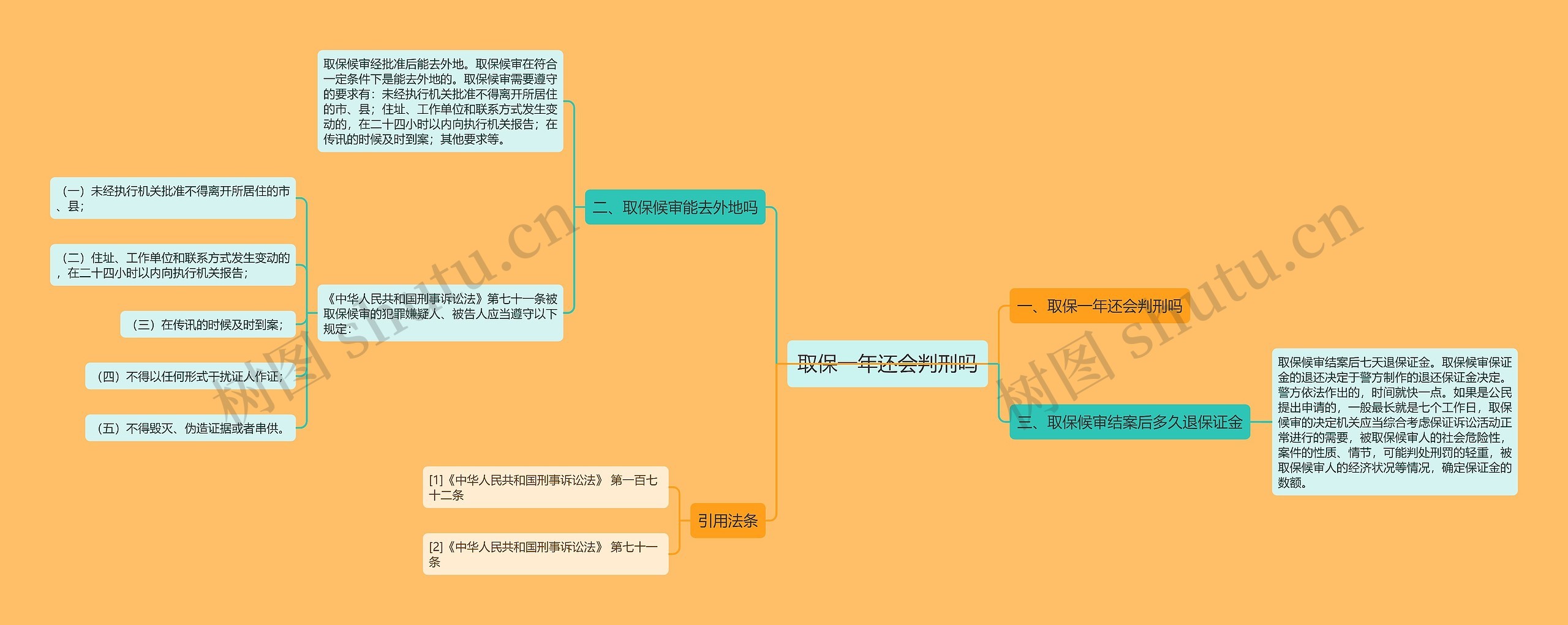 取保一年还会判刑吗思维导图高清图 取保一年还会判刑吗思维导图