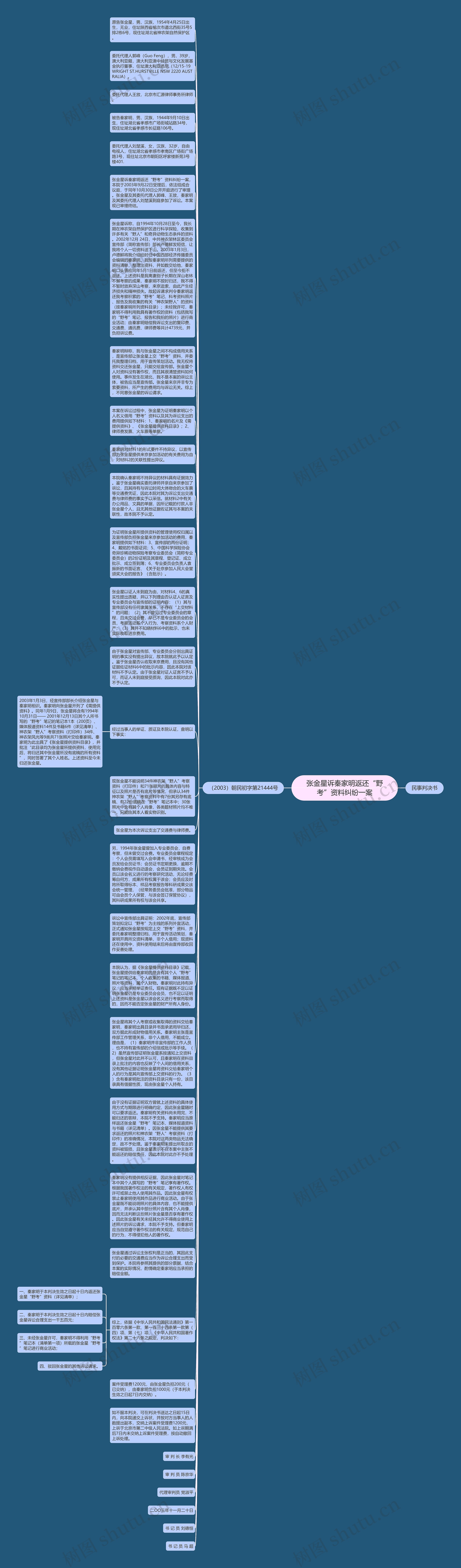 张金星诉秦家明返还“野考”资料纠纷一案思维导图