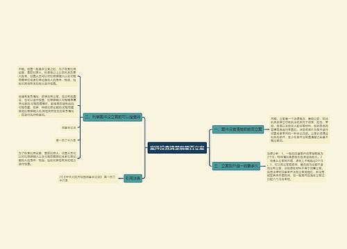 案件没查清楚前能否立案