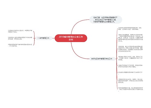 2010城市管理办公室工作总结