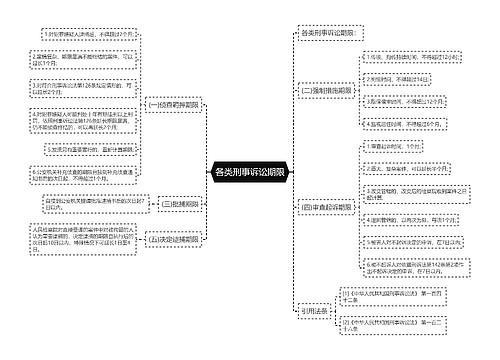 各类刑事诉讼期限