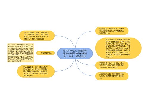 拒不执行判决、裁定罪与妨害公务罪和非法处置查封、扣押、冻结的比较