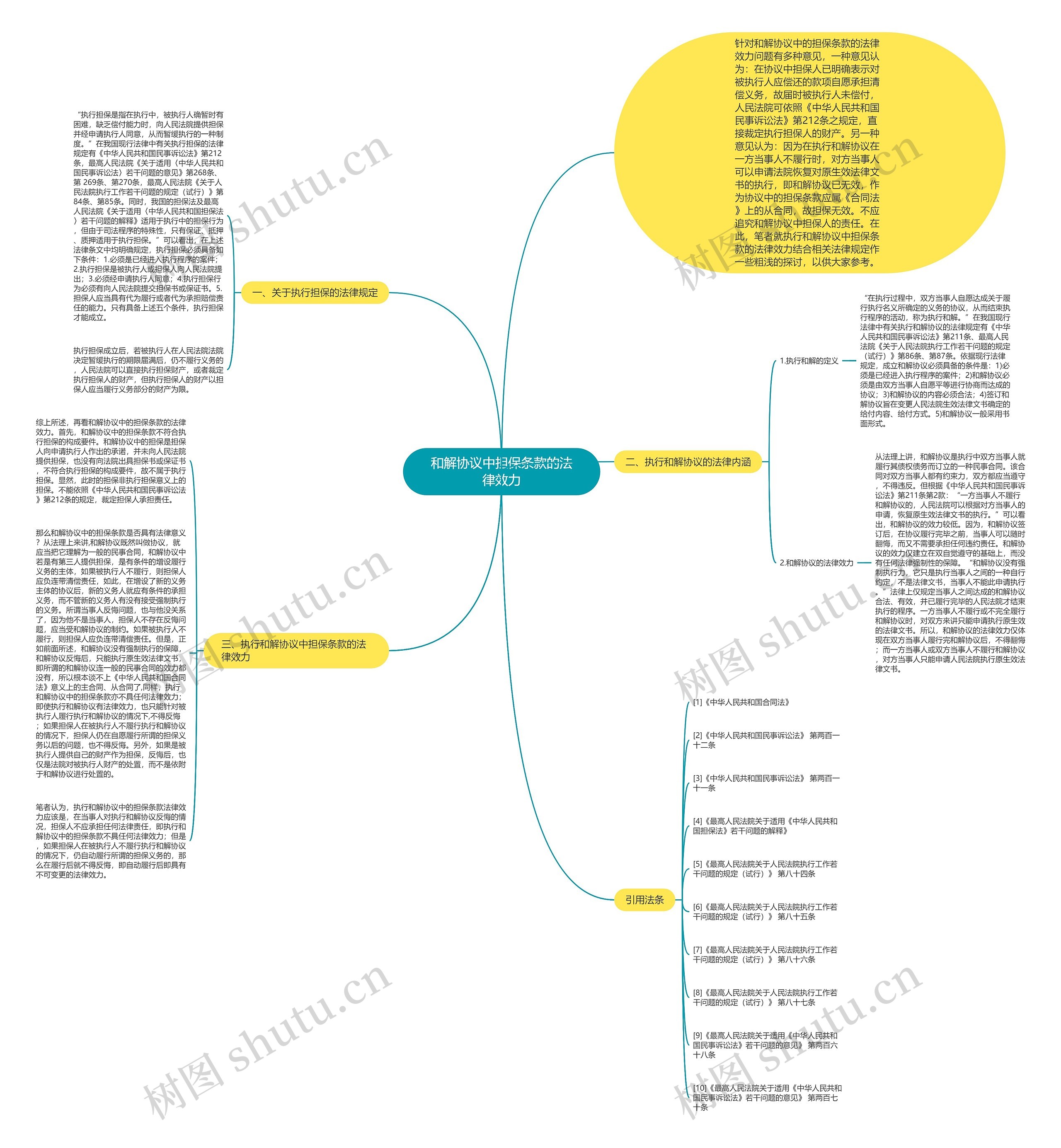 和解协议中担保条款的法律效力 和解协议中担保条款的法律效力