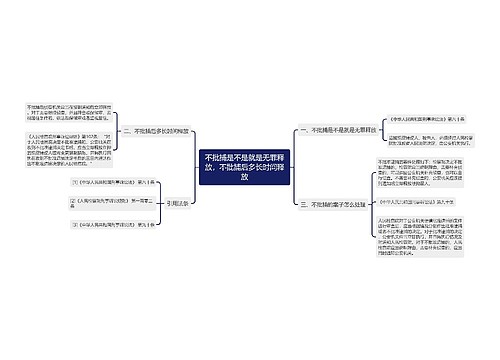 不批捕是不是就是无罪释放，不批捕后多长时间释放