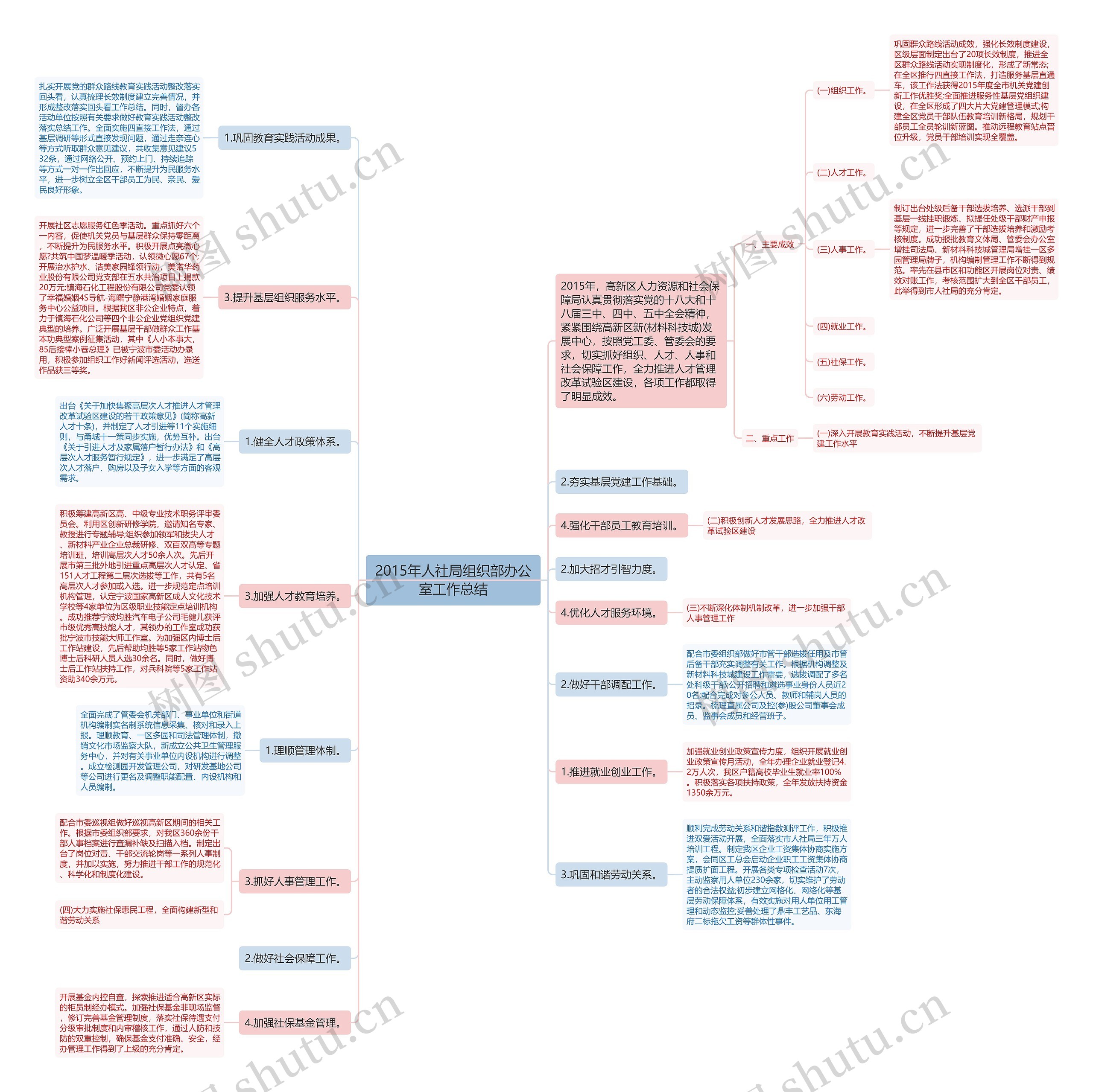 2015年人社局组织部办公室工作总结 2015年人社局组织部办公室工作总结