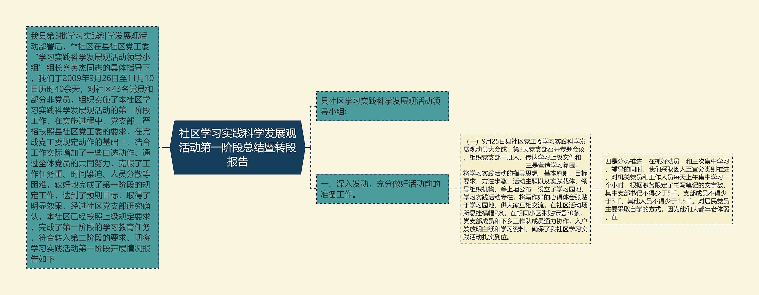 社区学习实践科学发展观活动第一阶段总结暨转段报告