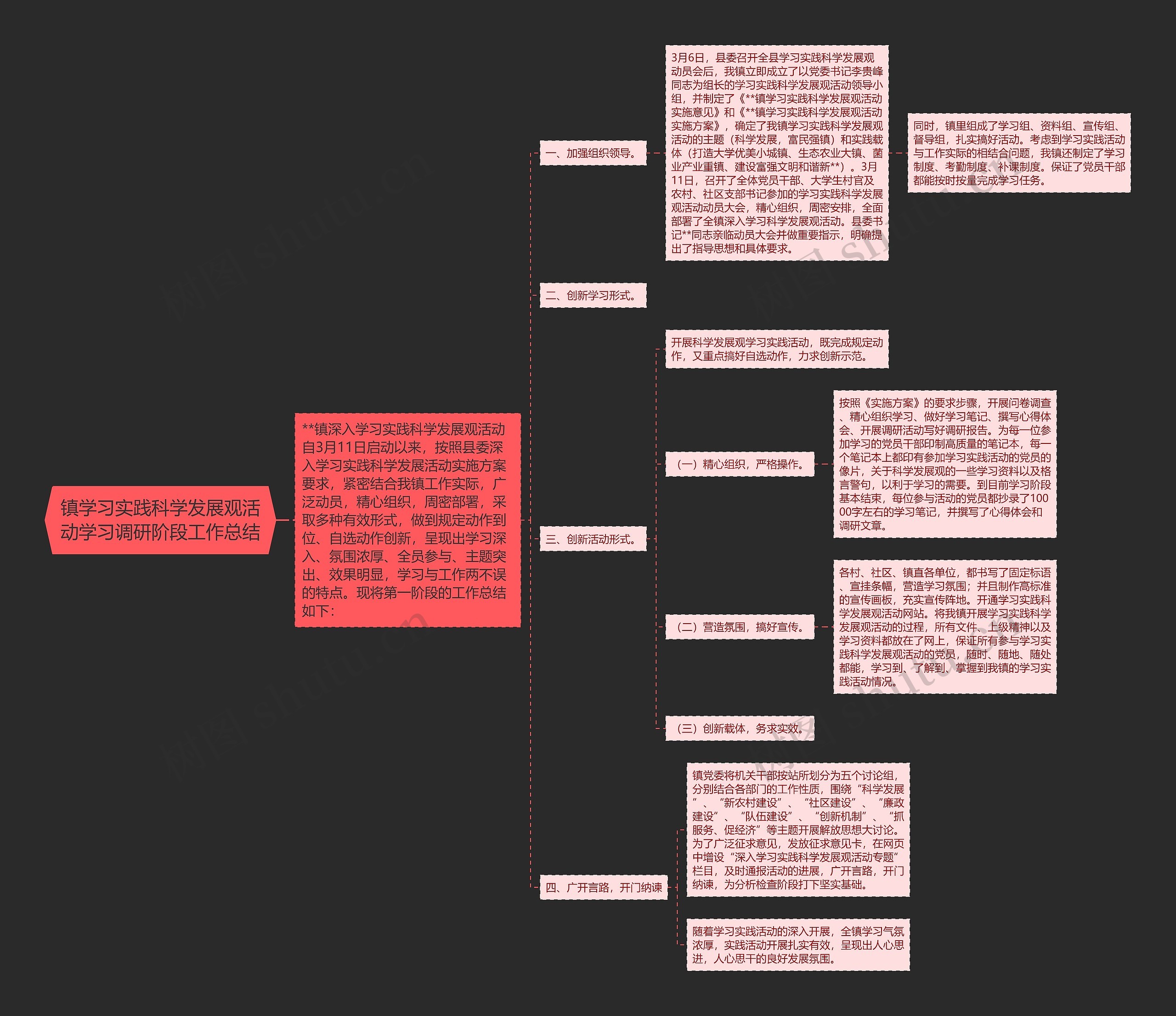 镇学习实践科学发展观活动学习调研阶段工作总结思维导图