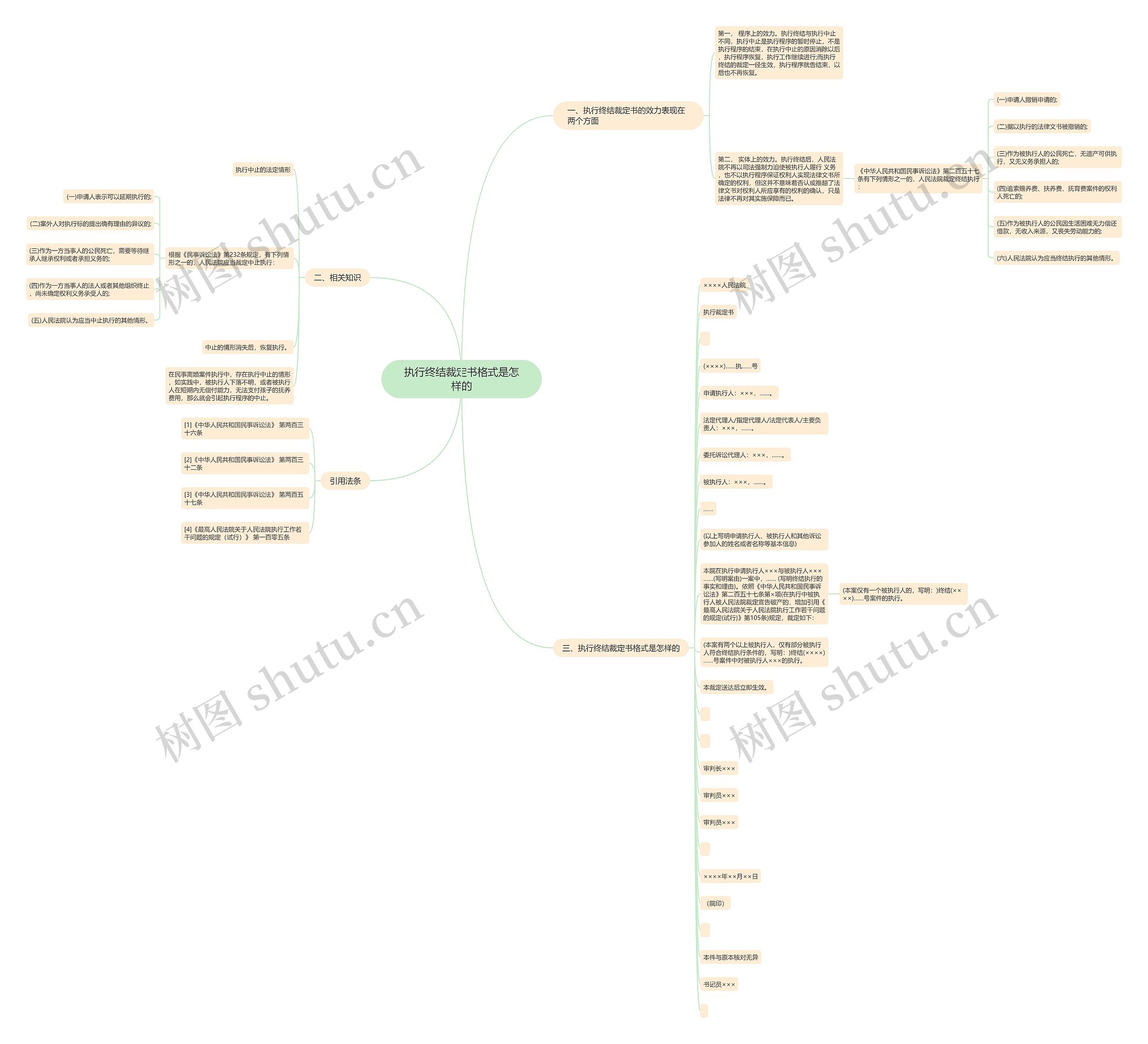 执行终结裁定书格式是怎样的 执行终结裁定书格式是怎样的