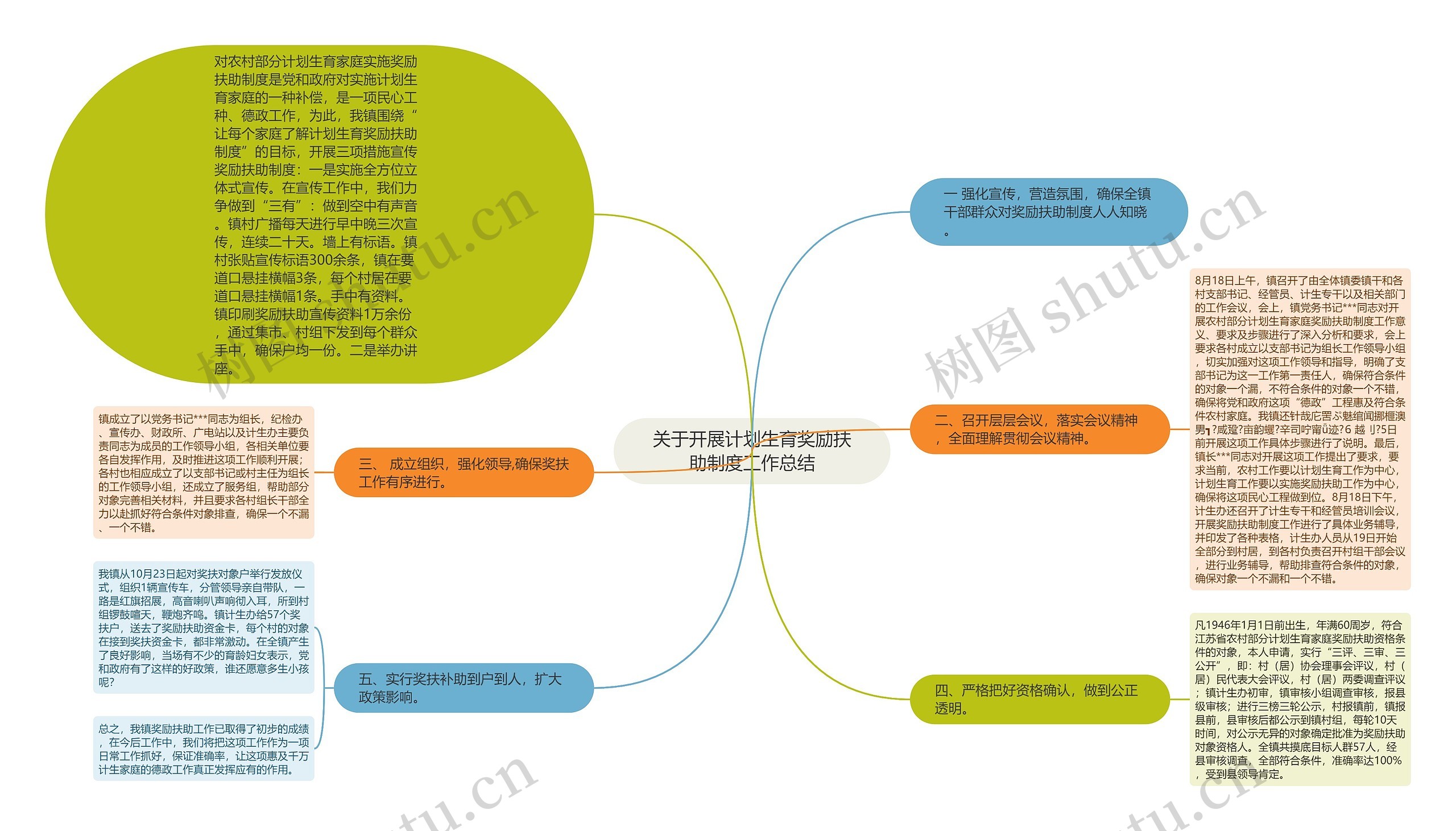 关于开展计划生育奖励扶助制度工作总结