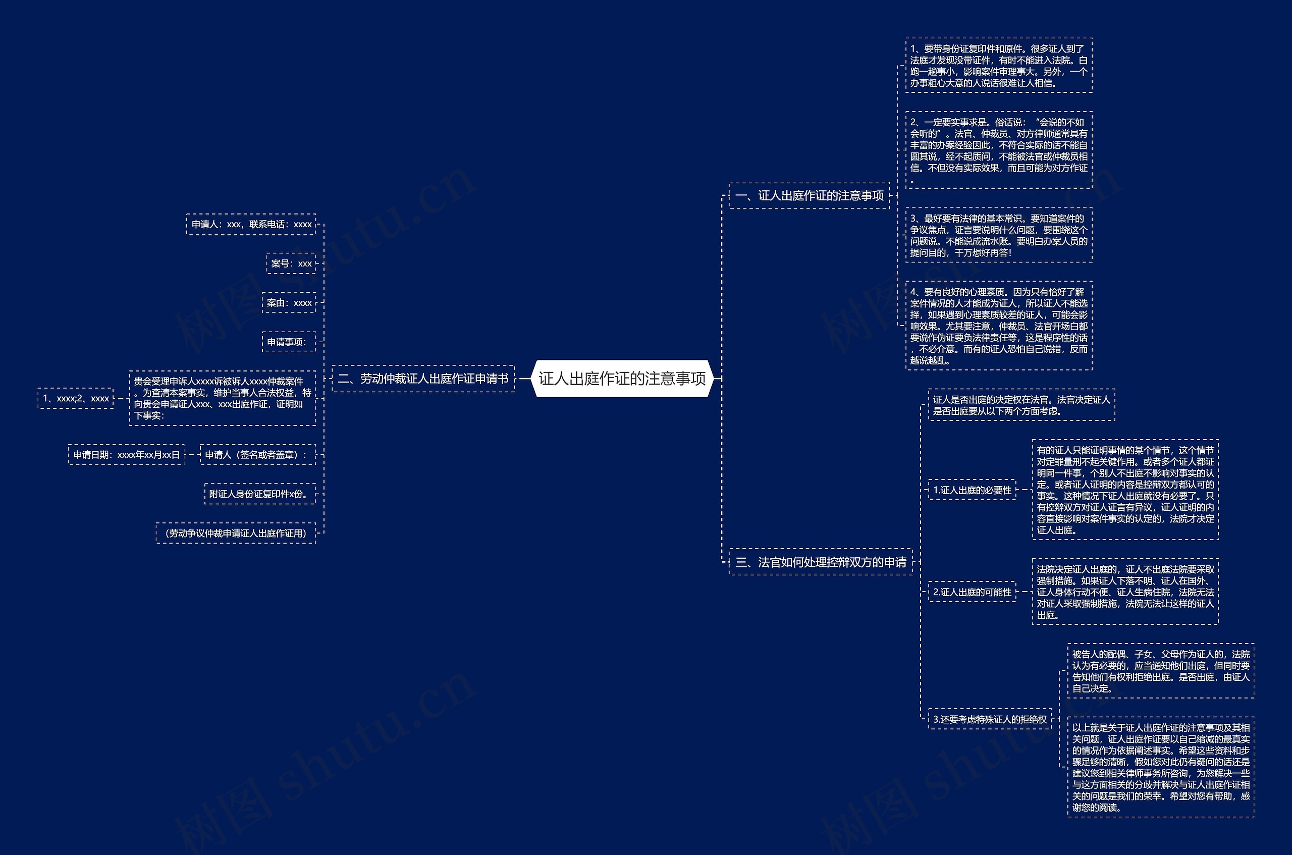 证人出庭作证的注意事项思维导图