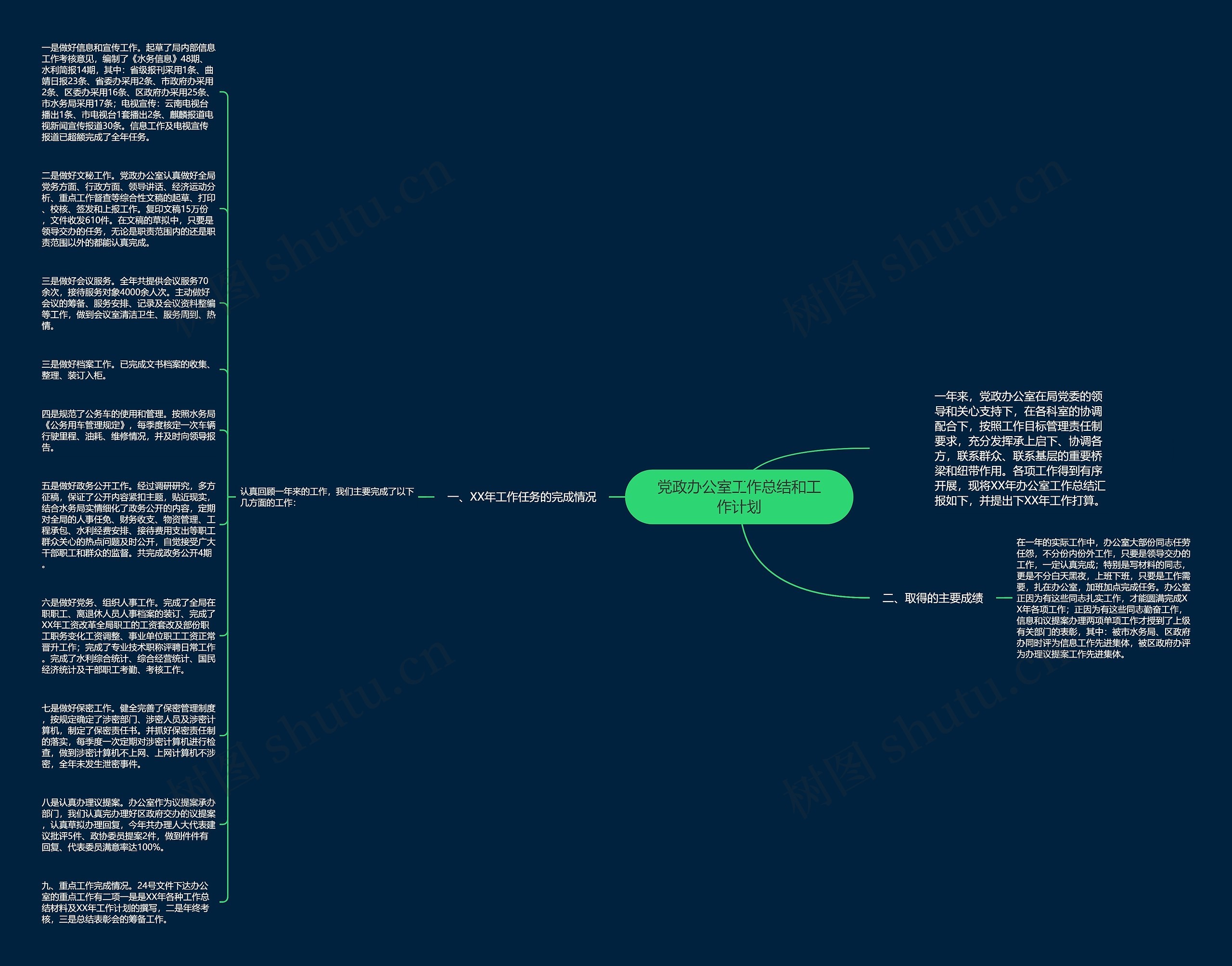 党政办公室工作总结和工作计划思维导图