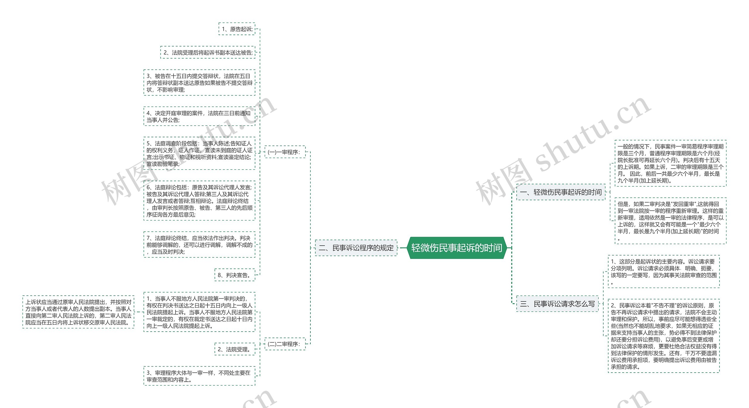 轻微伤民事起诉的时间 轻微伤民事起诉的时间