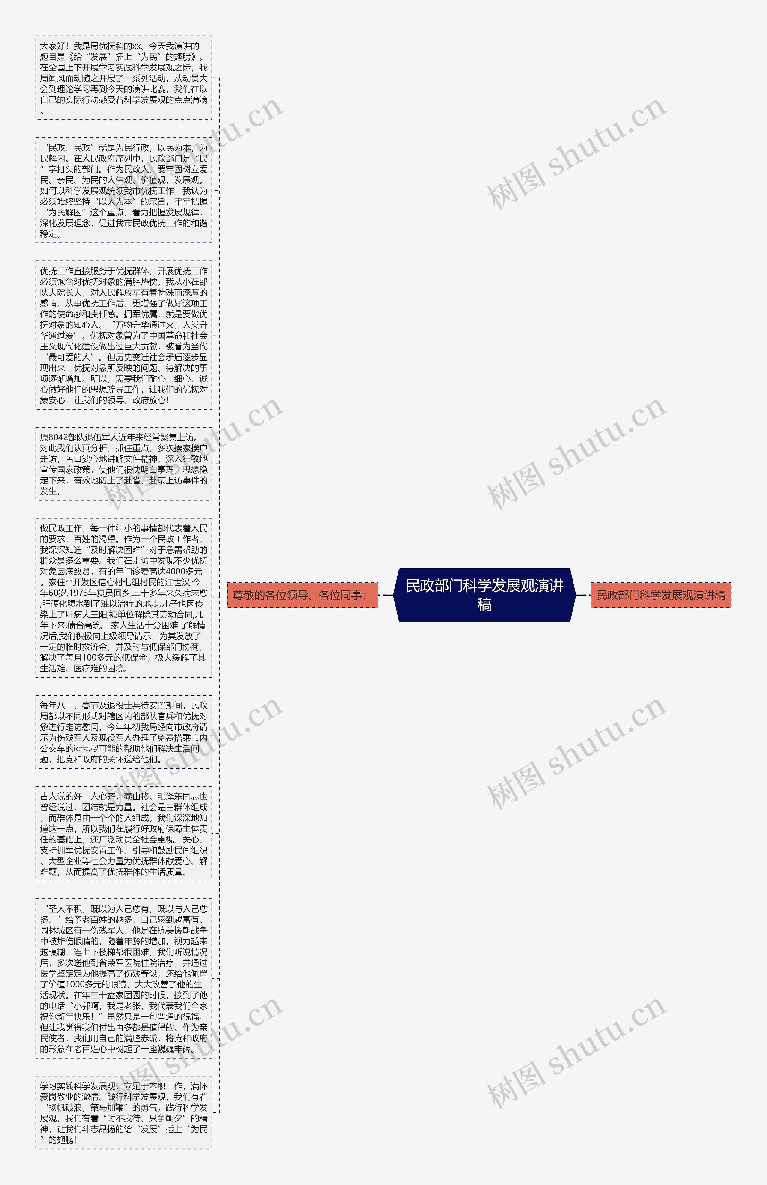 民政部门科学发展观演讲稿思维导图