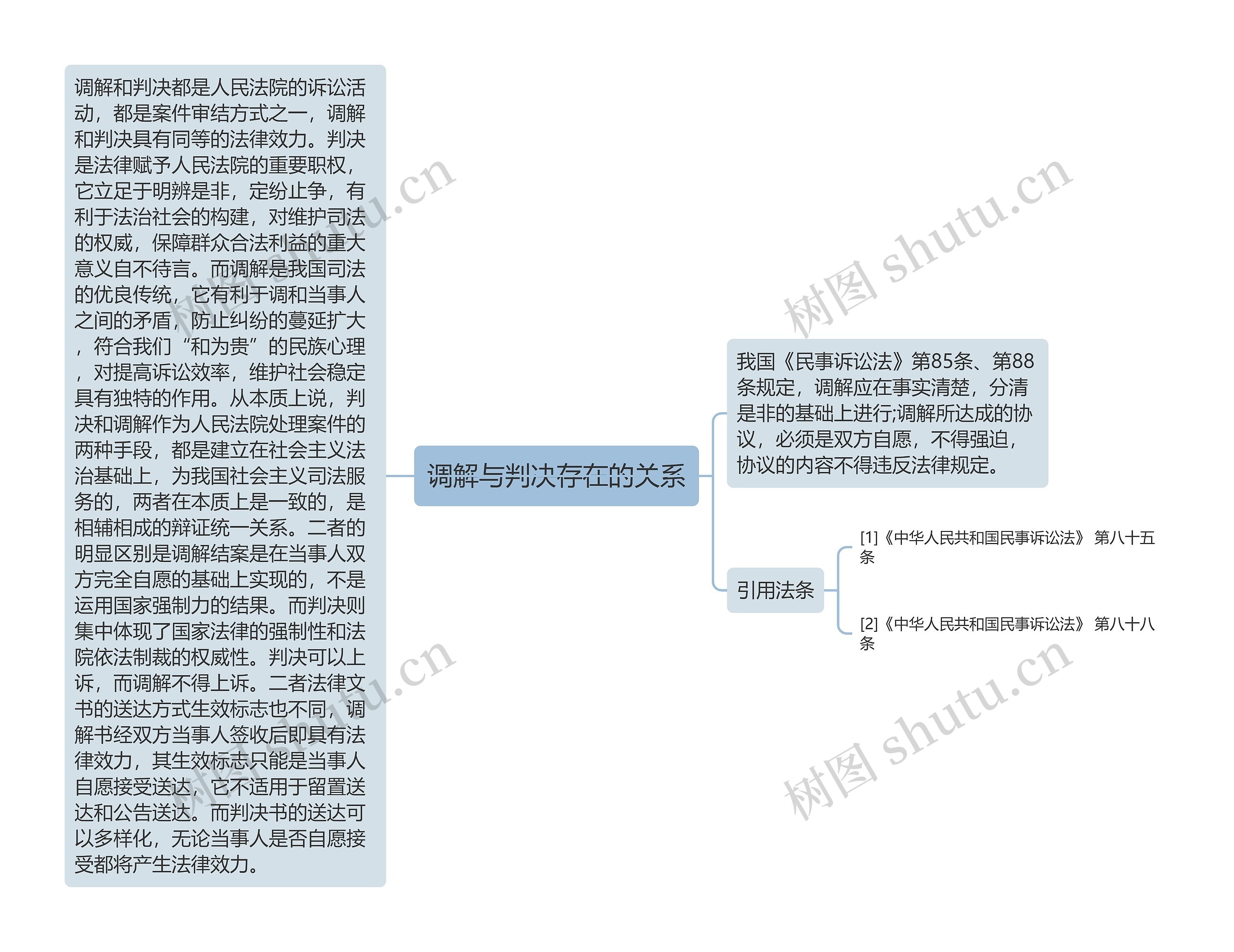 调解与判决存在的关系