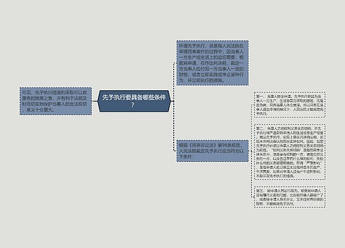 先予执行要具备哪些条件？