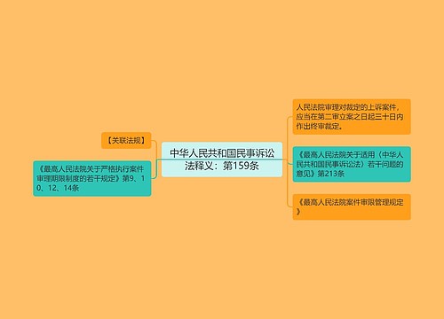 中华人民共和国民事诉讼法释义：第159条