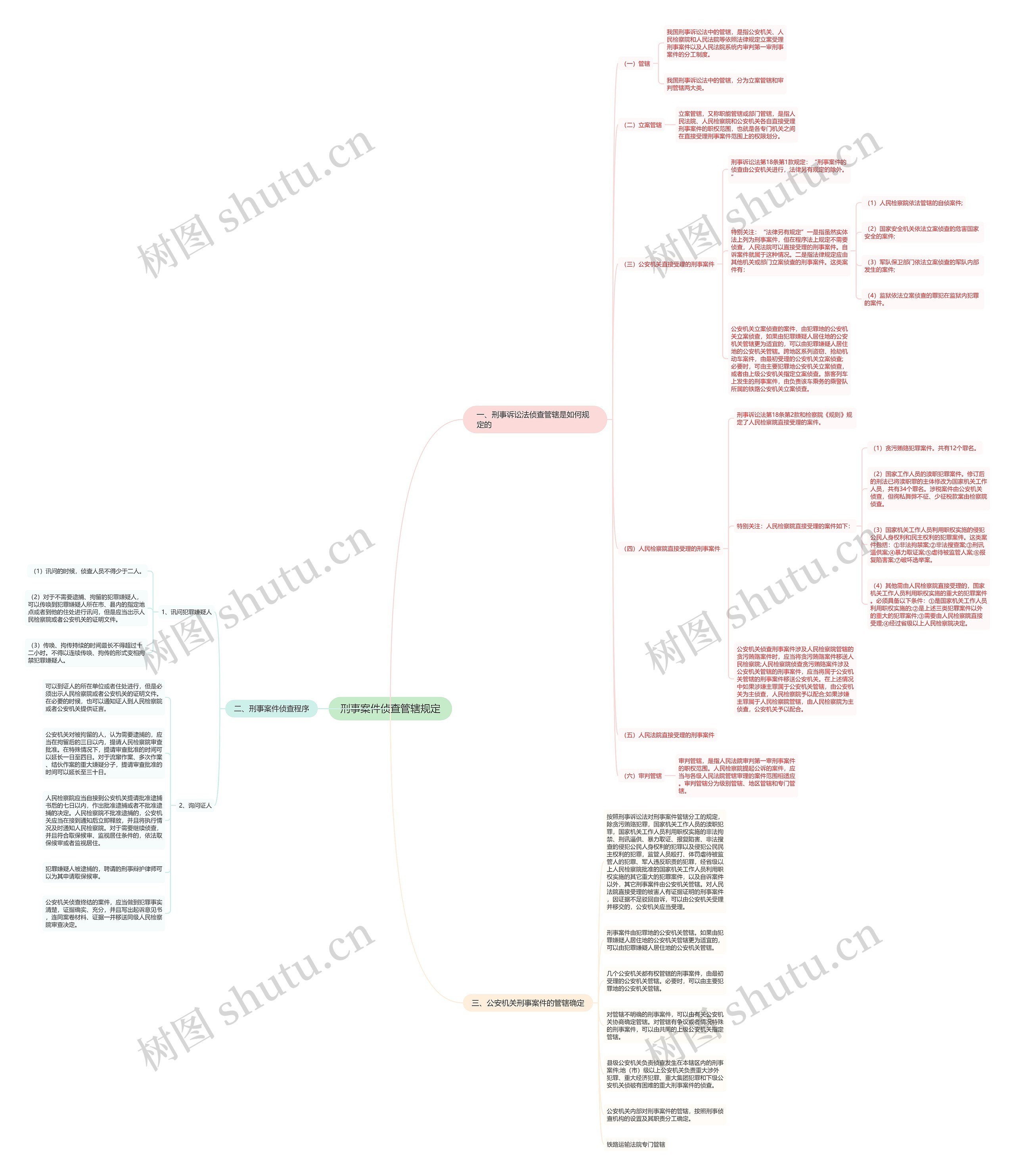 刑事案件侦查管辖规定思维导图