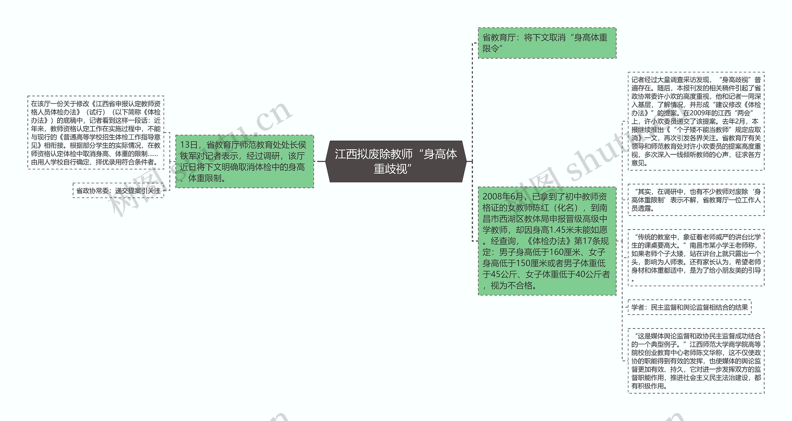 江西拟废除教师“身高体重歧视”