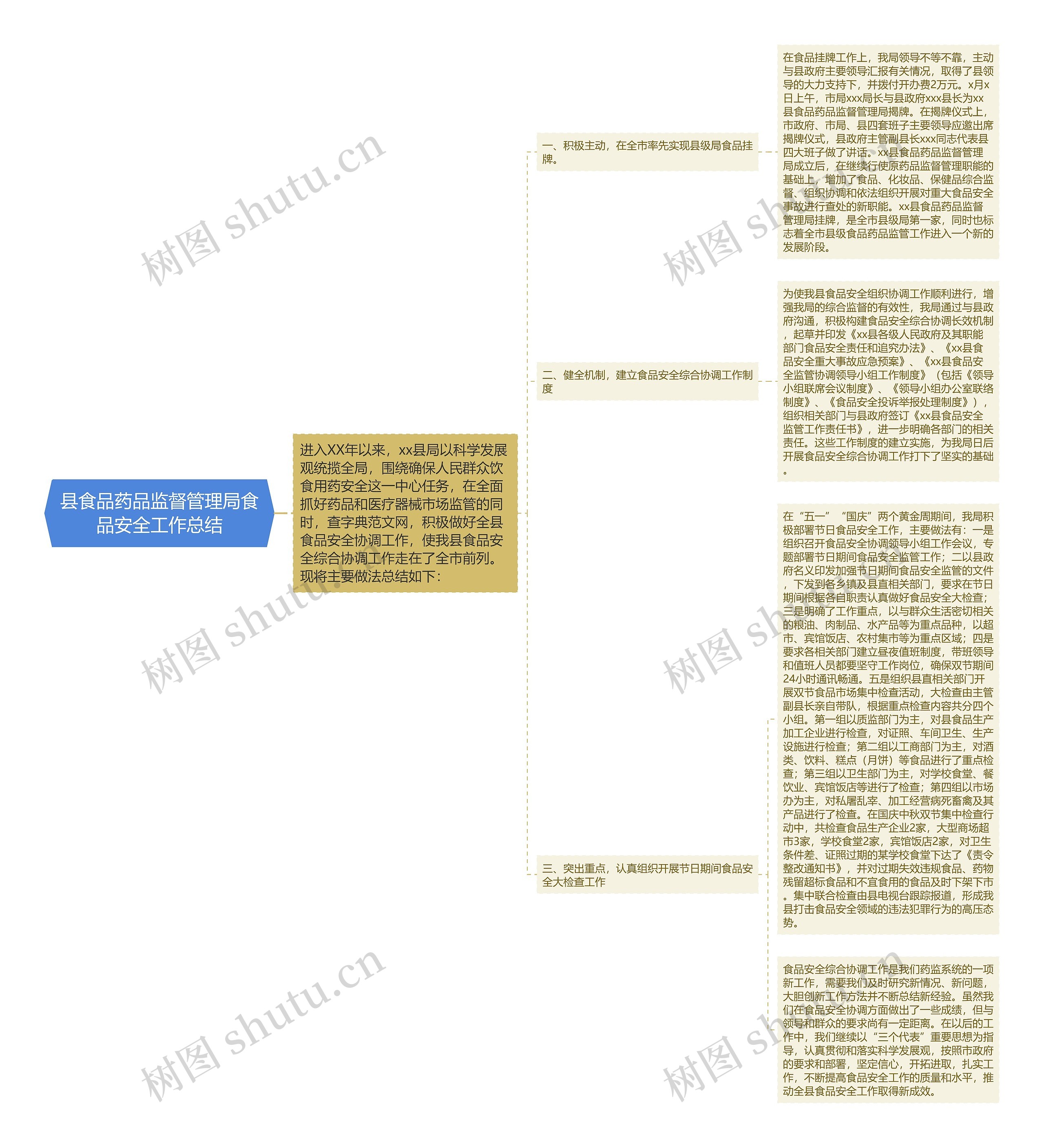 县食品药品监督管理局食品安全工作总结 县食品药品监督管理局食品安全工作总结