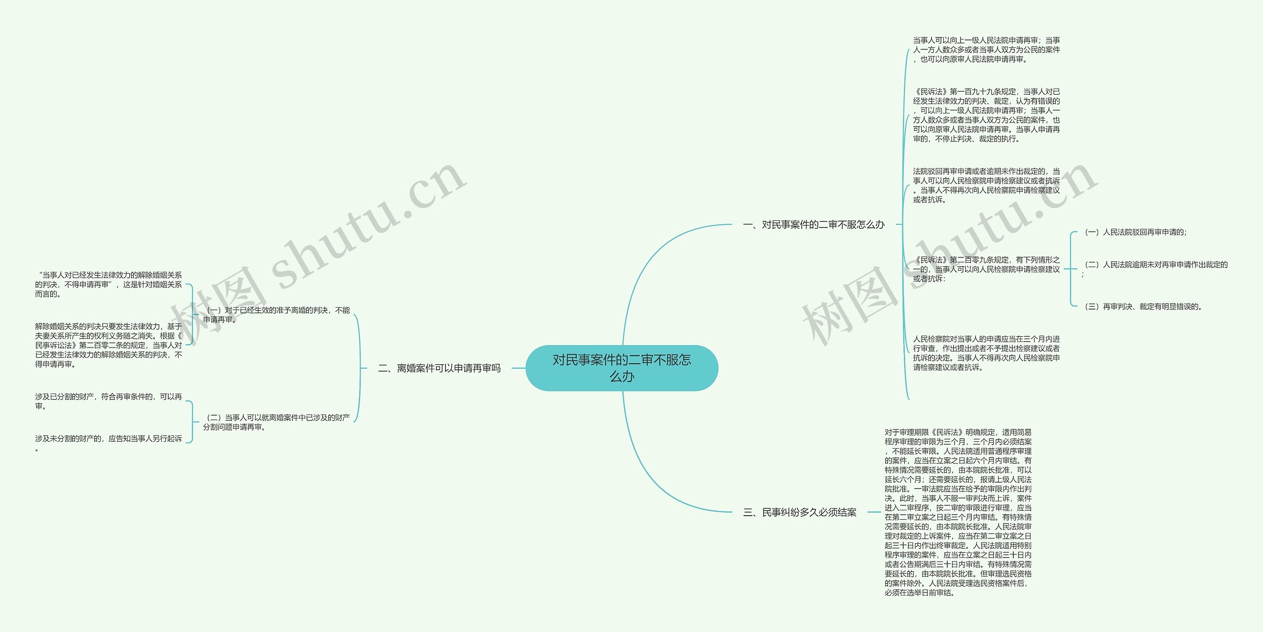 对民事案件的二审不服怎么办 对民事案件的二审不服怎么办