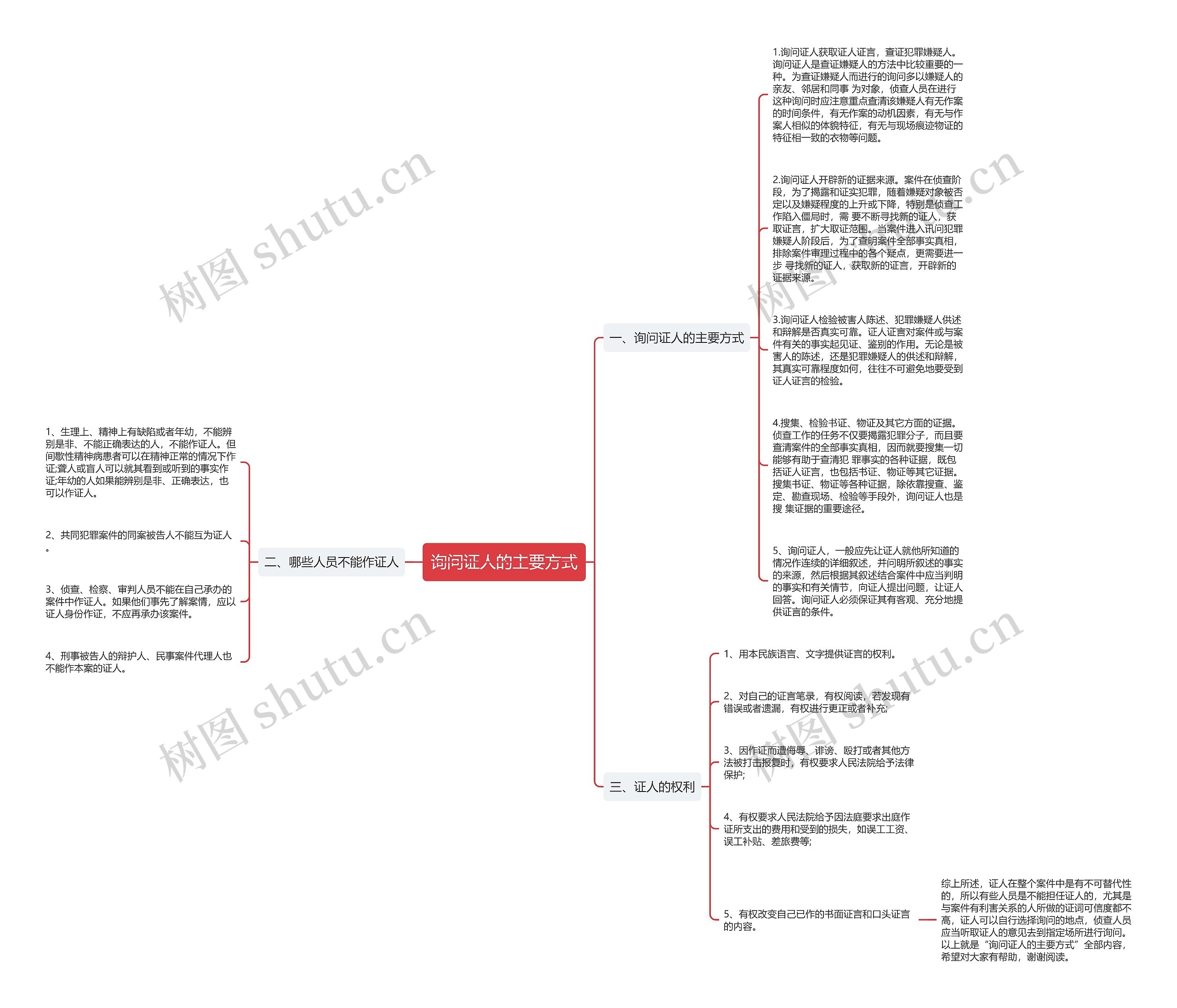 询问证人的主要方式思维导图