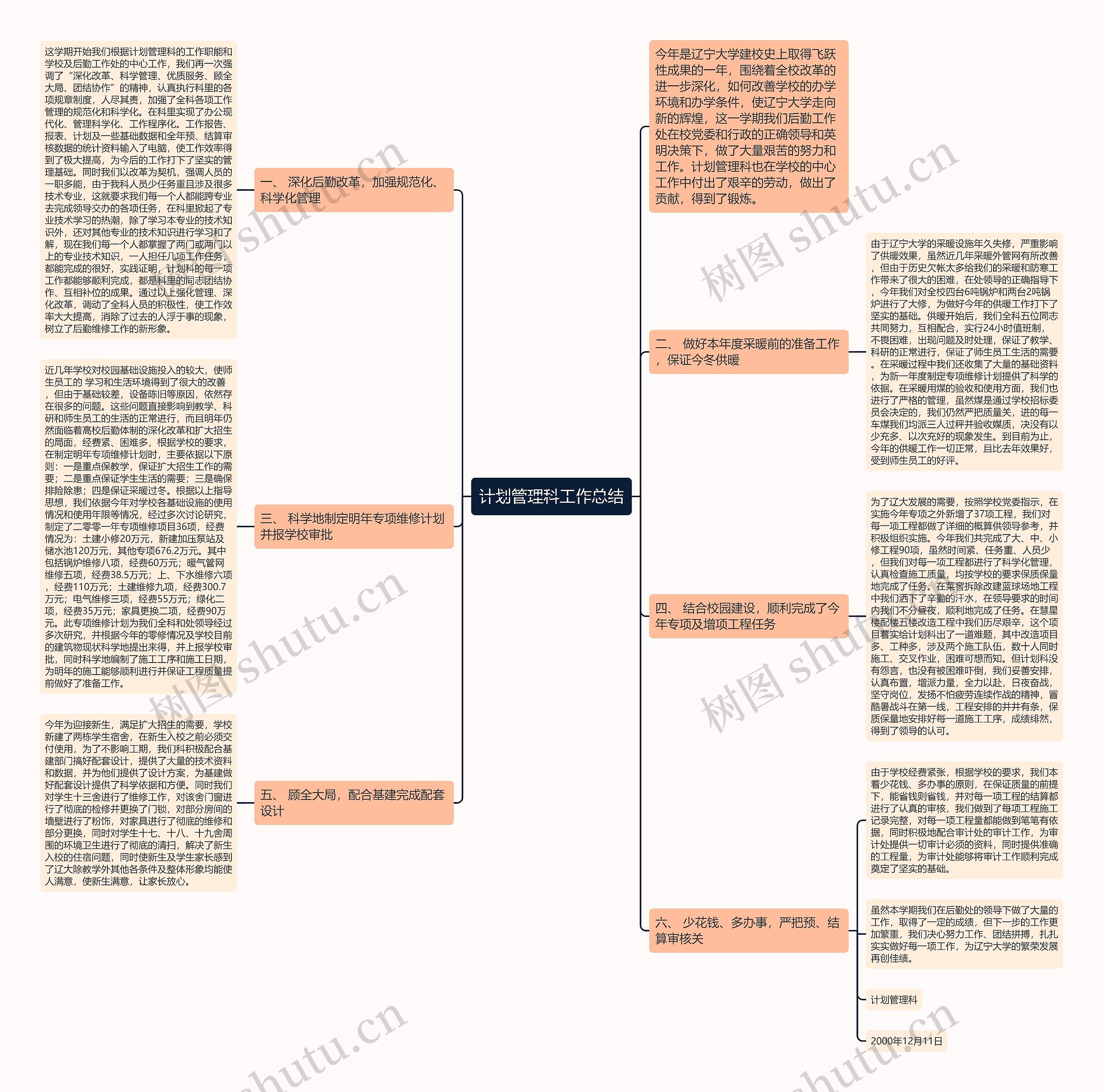 计划管理科工作总结思维导图