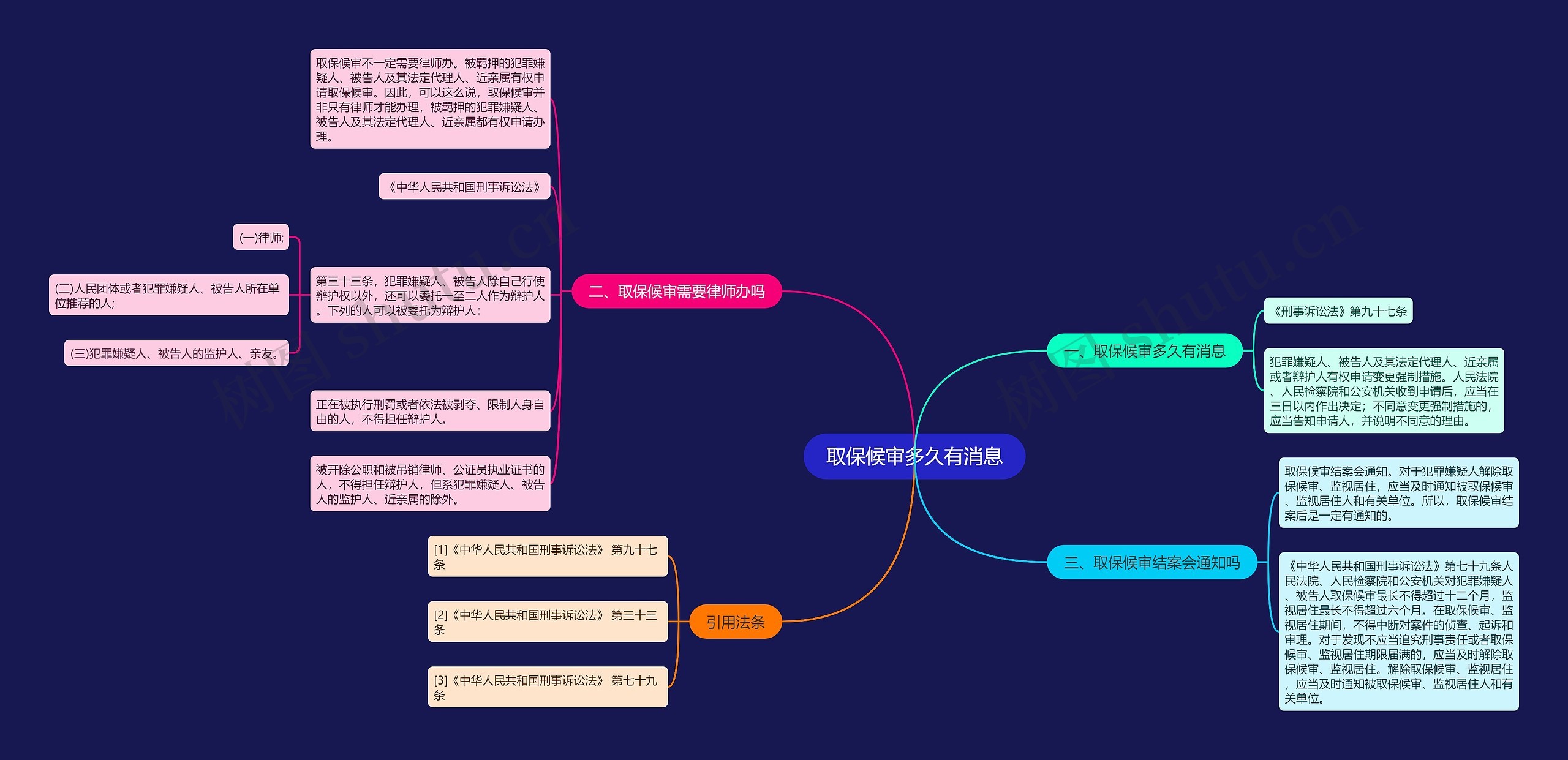 取保候审多久有消息思维导图