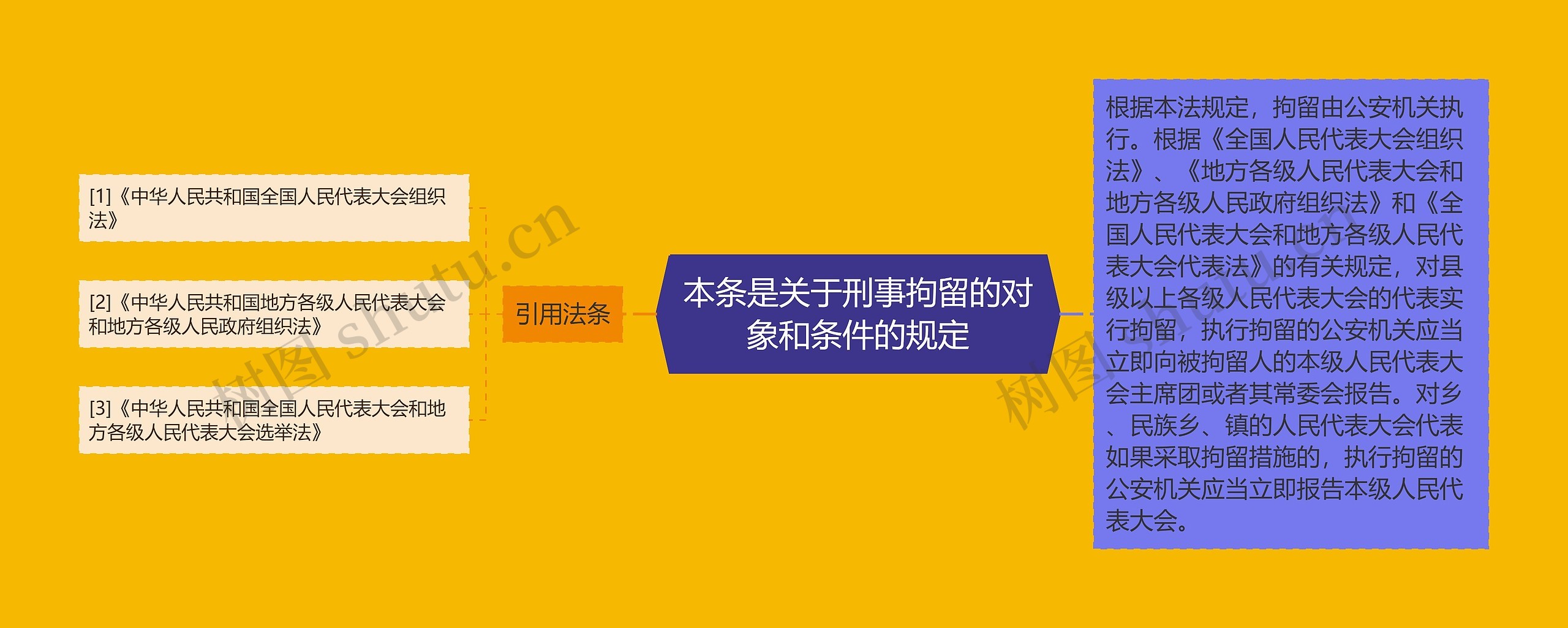 本条是关于刑事拘留的对象和条件的规定