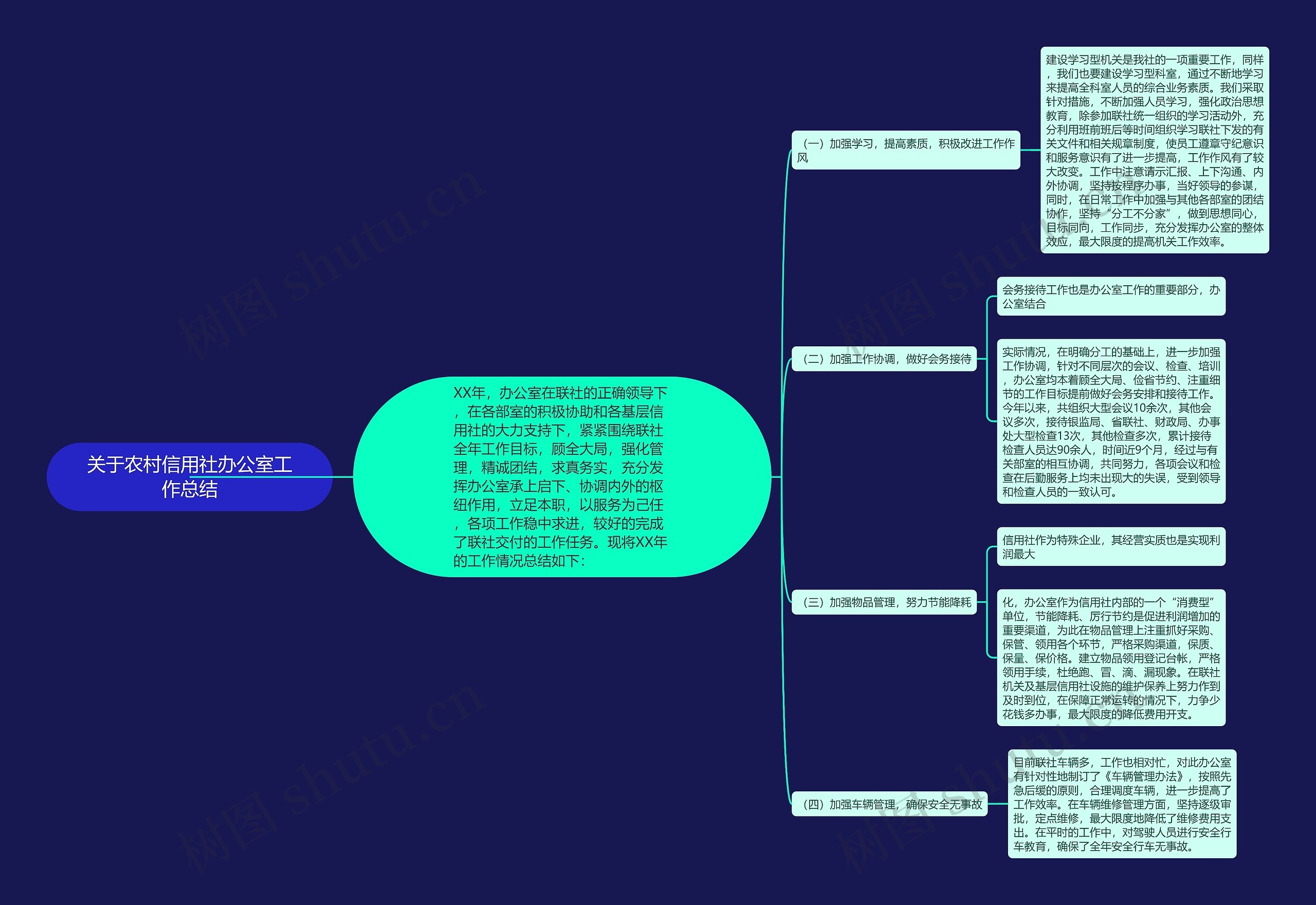 关于农村信用社办公室工作总结思维导图