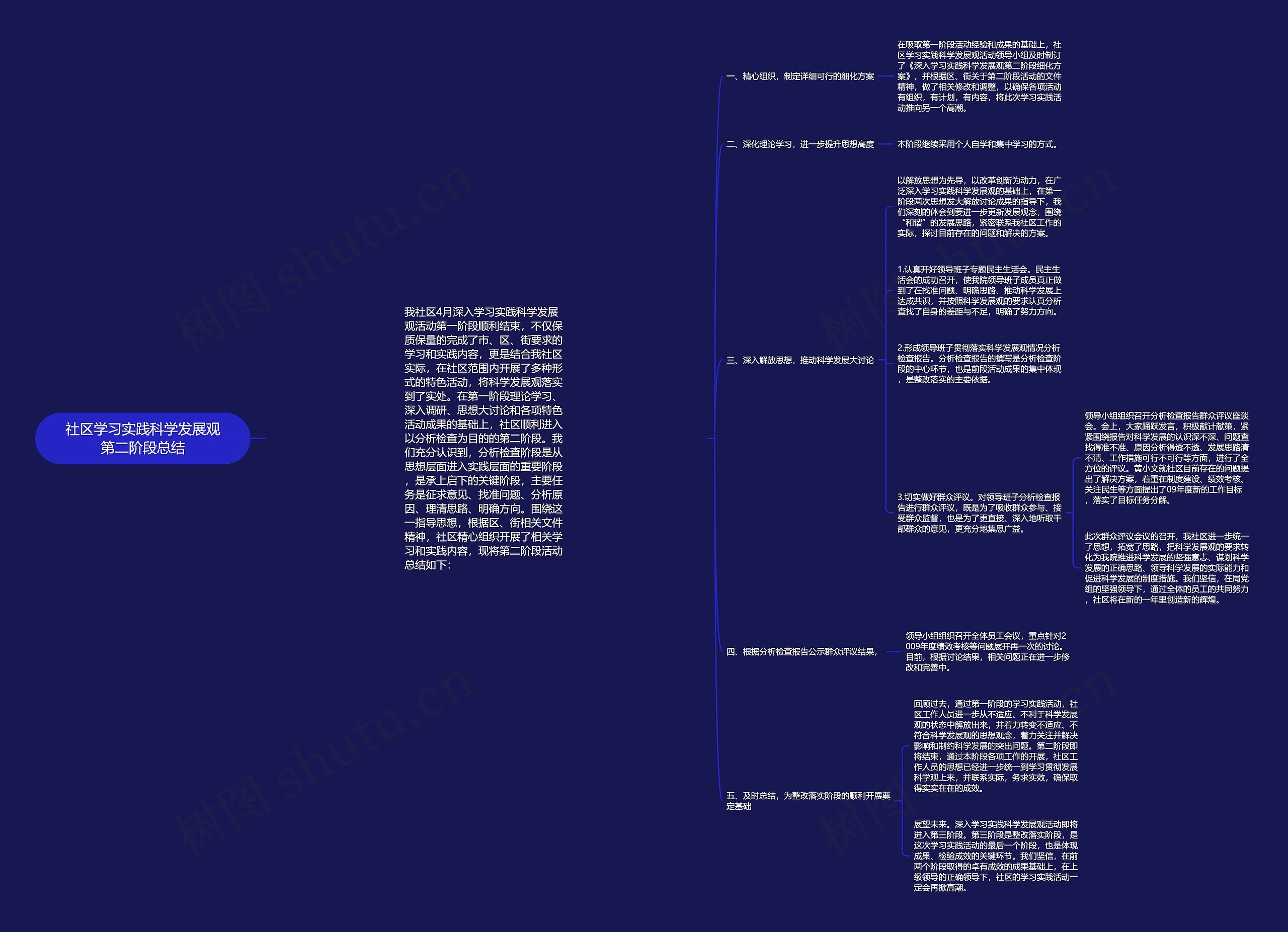 社区学习实践科学发展观第二阶段总结 社区学习实践科学发展观第二阶段总结