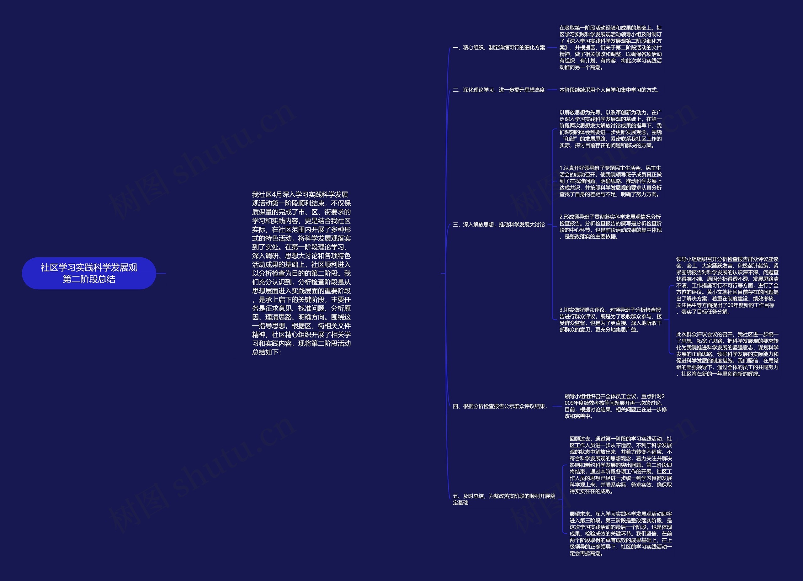 社区学习实践科学发展观第二阶段总结思维导图