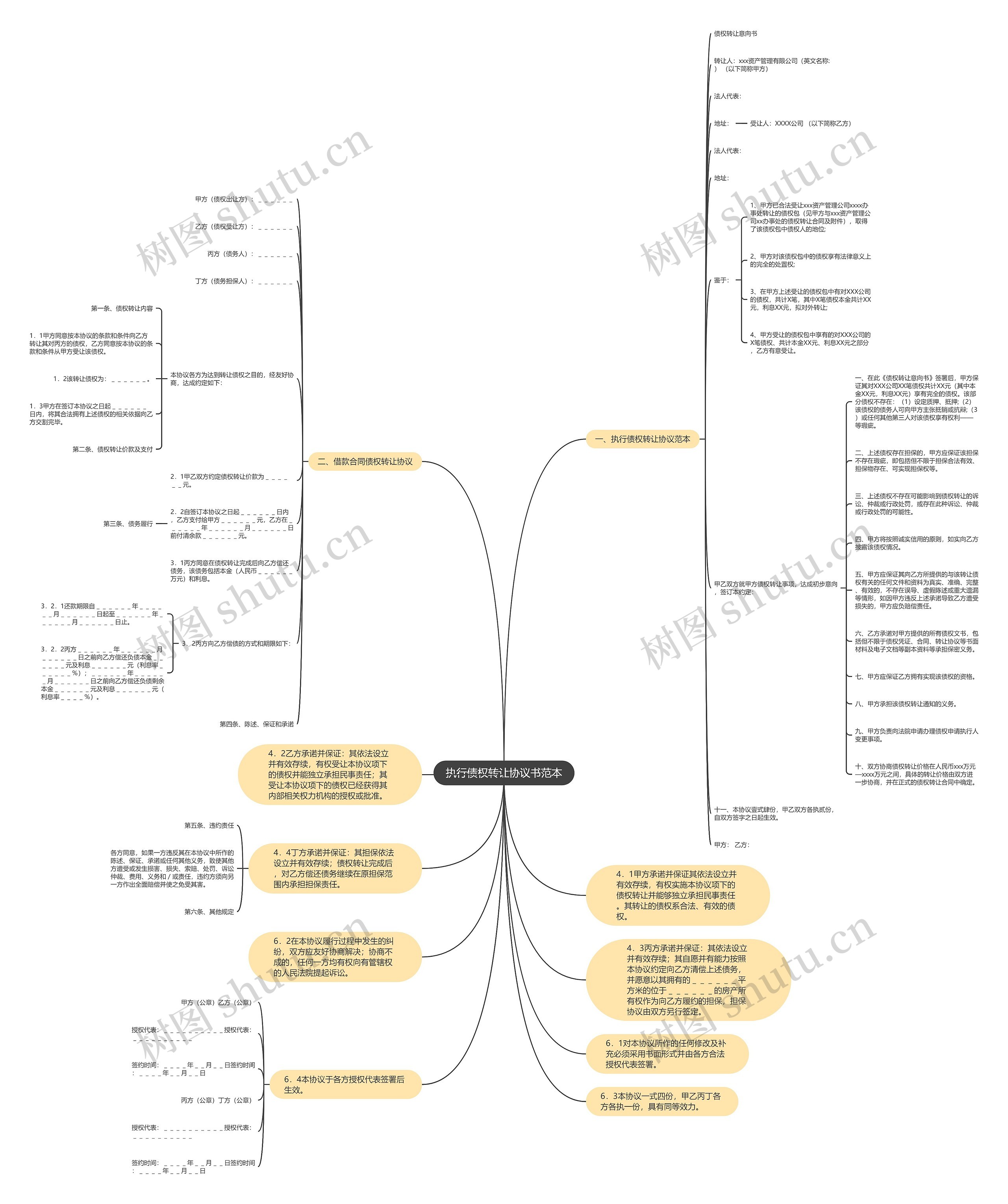 执行债权转让协议书范本 执行债权转让协议书范本