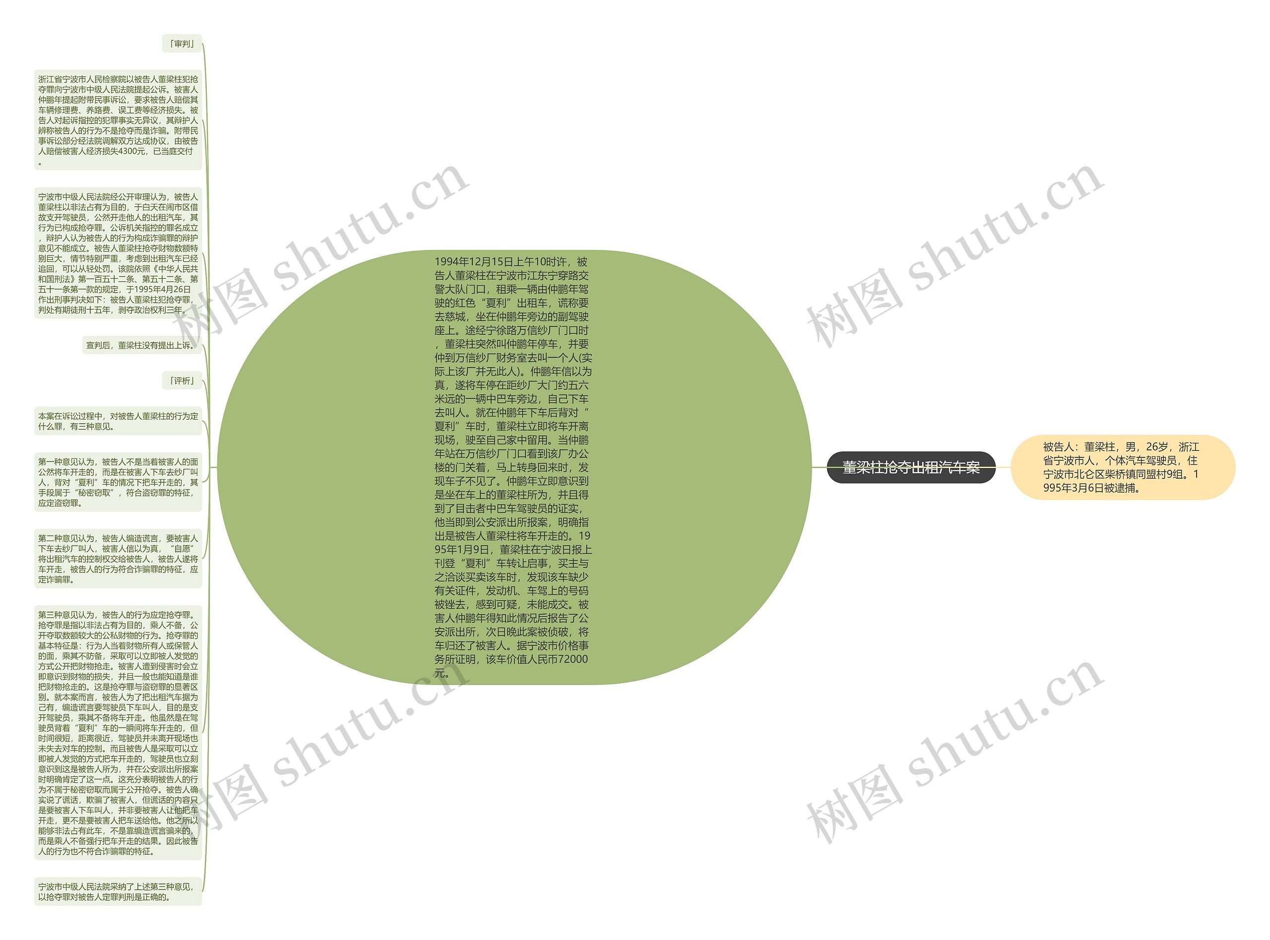 董梁柱抢夺出租汽车案思维导图