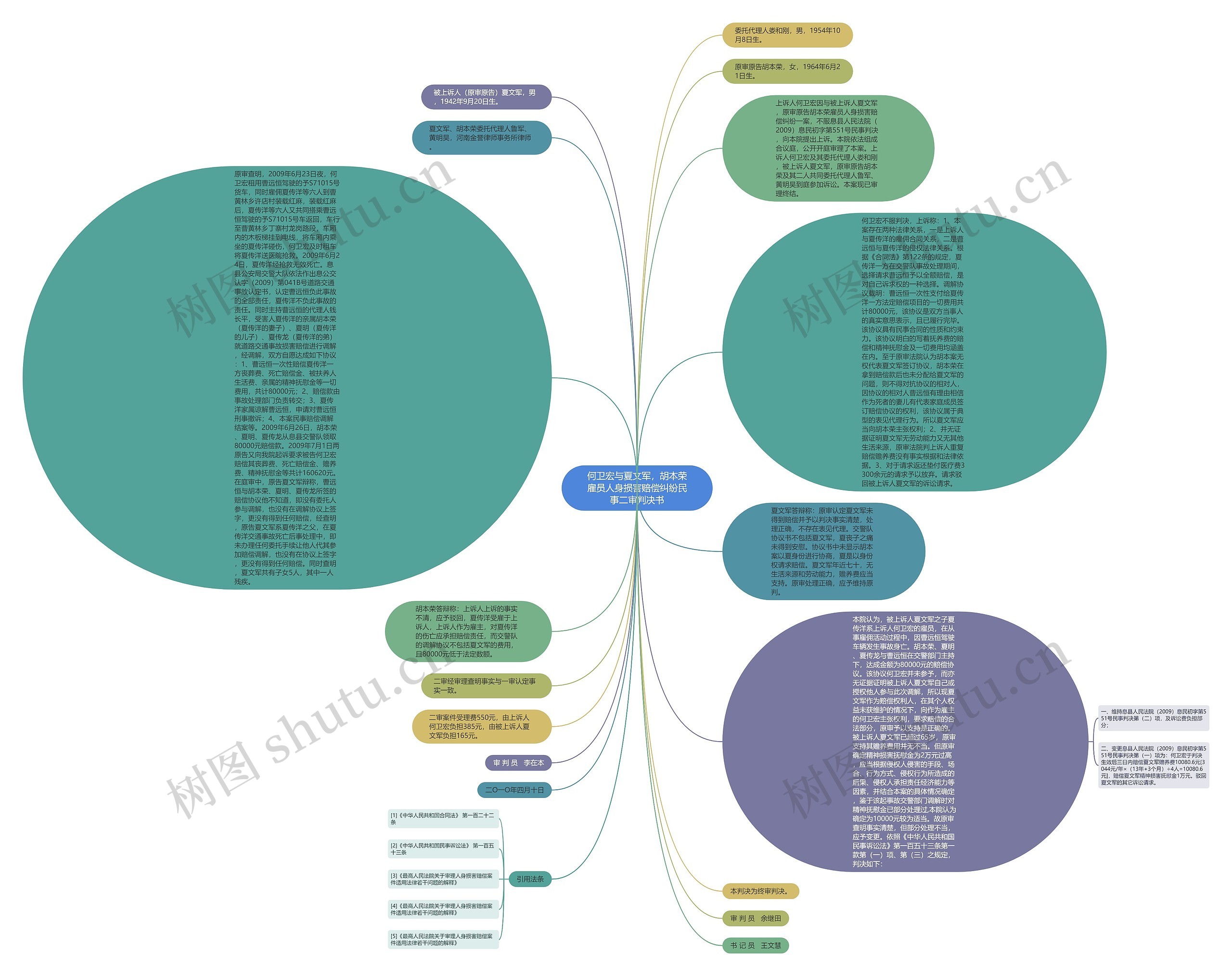 何卫宏与夏文军，胡本荣雇员人身损害赔偿纠纷民事二审判决书思维导图