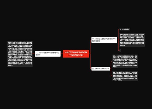 法院可以直接扣划银行账户内的保证金吗