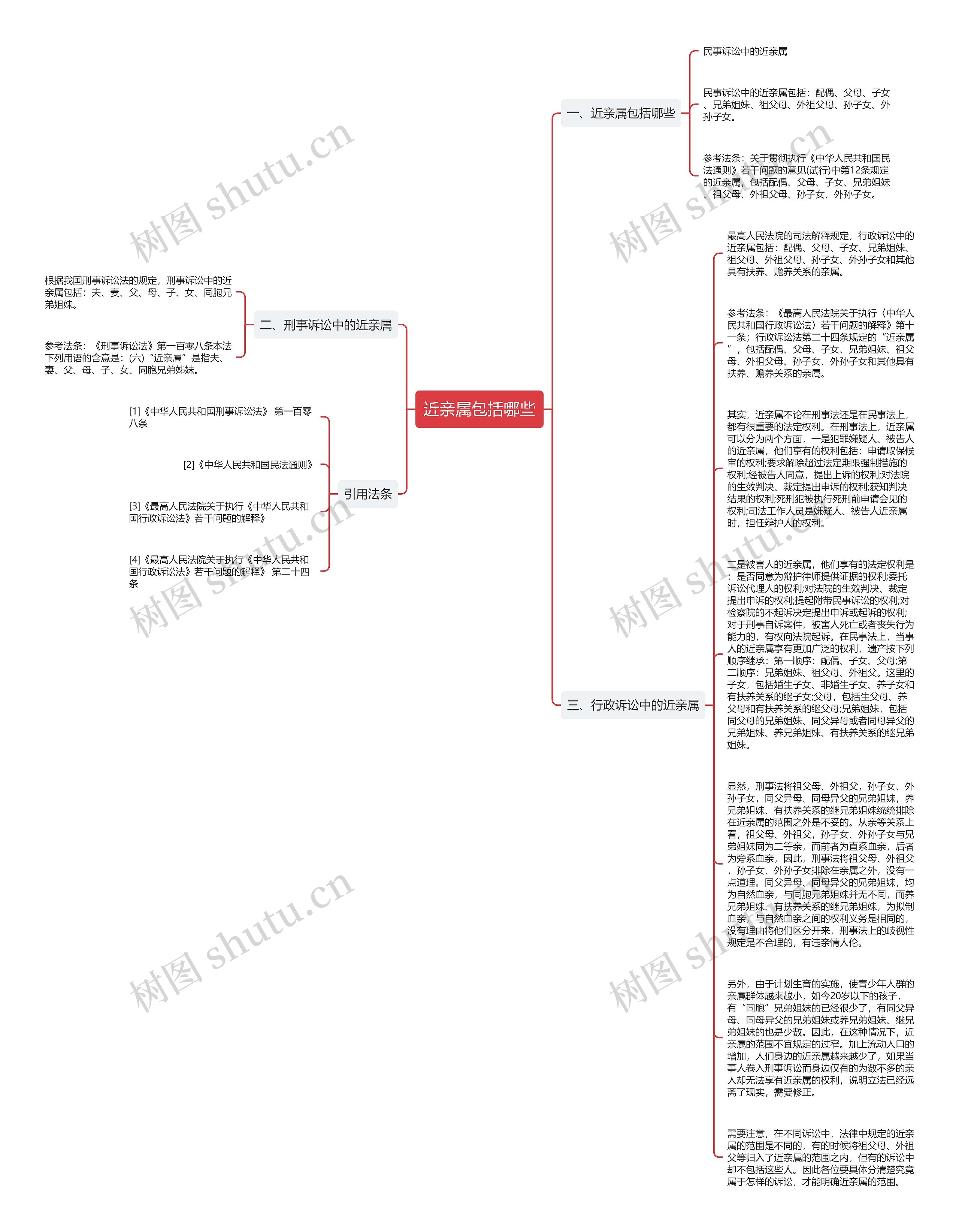 近亲属包括哪些思维导图